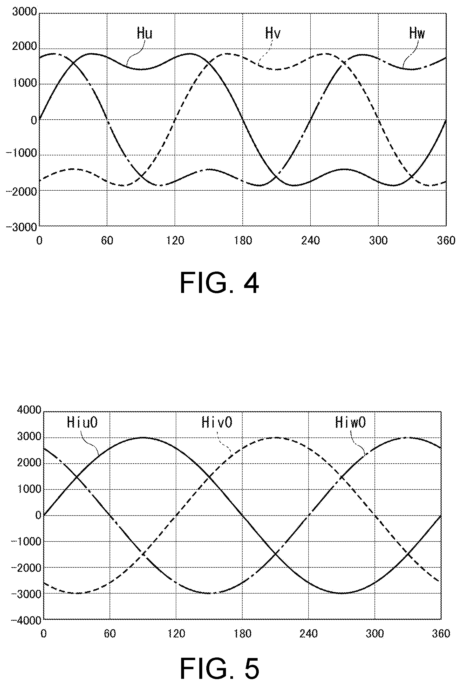 Patent US12480755 Figure 4 – Angle detection method and angle detection device