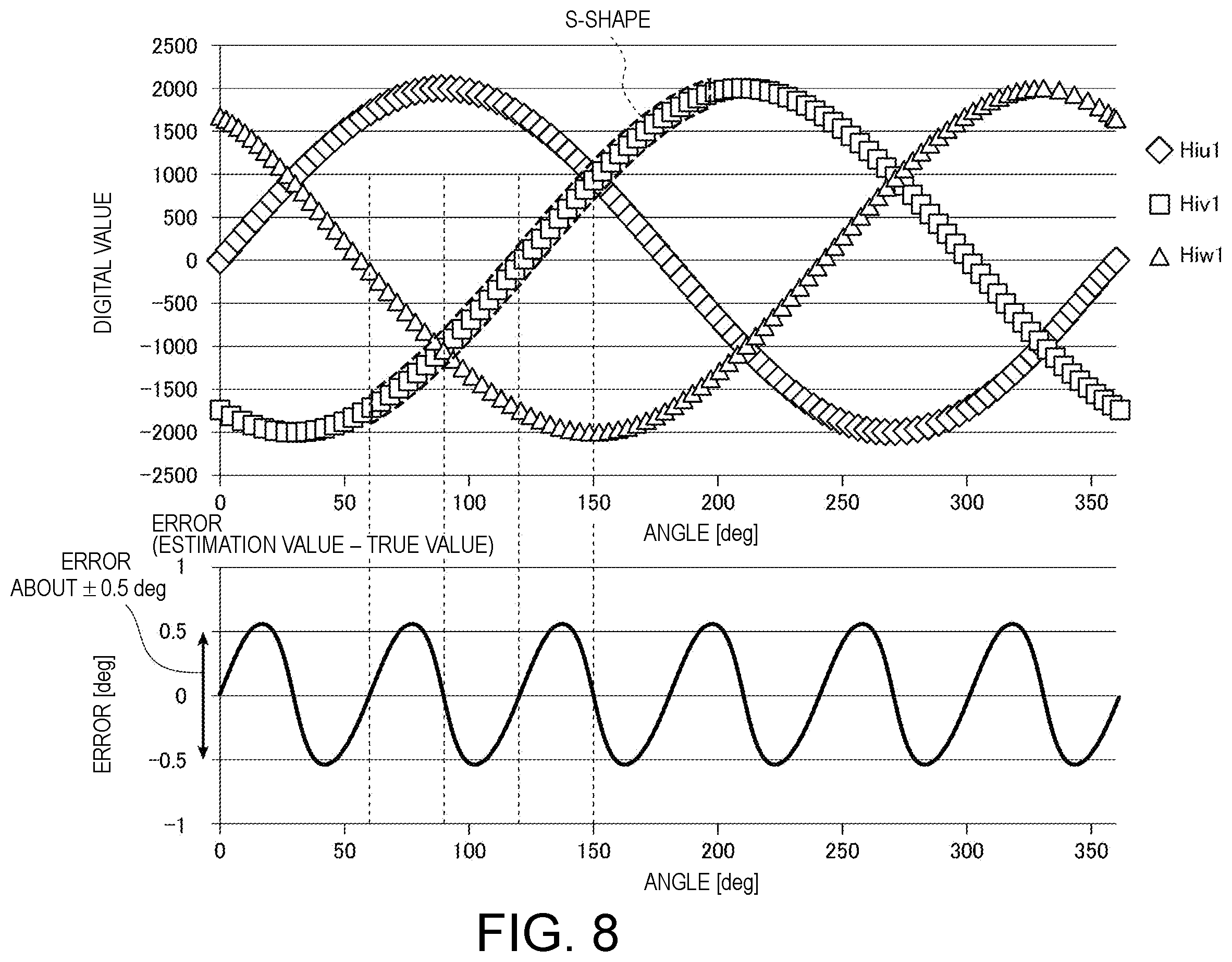 Patent US12480755 Figure 6 – Angle detection method and angle detection device