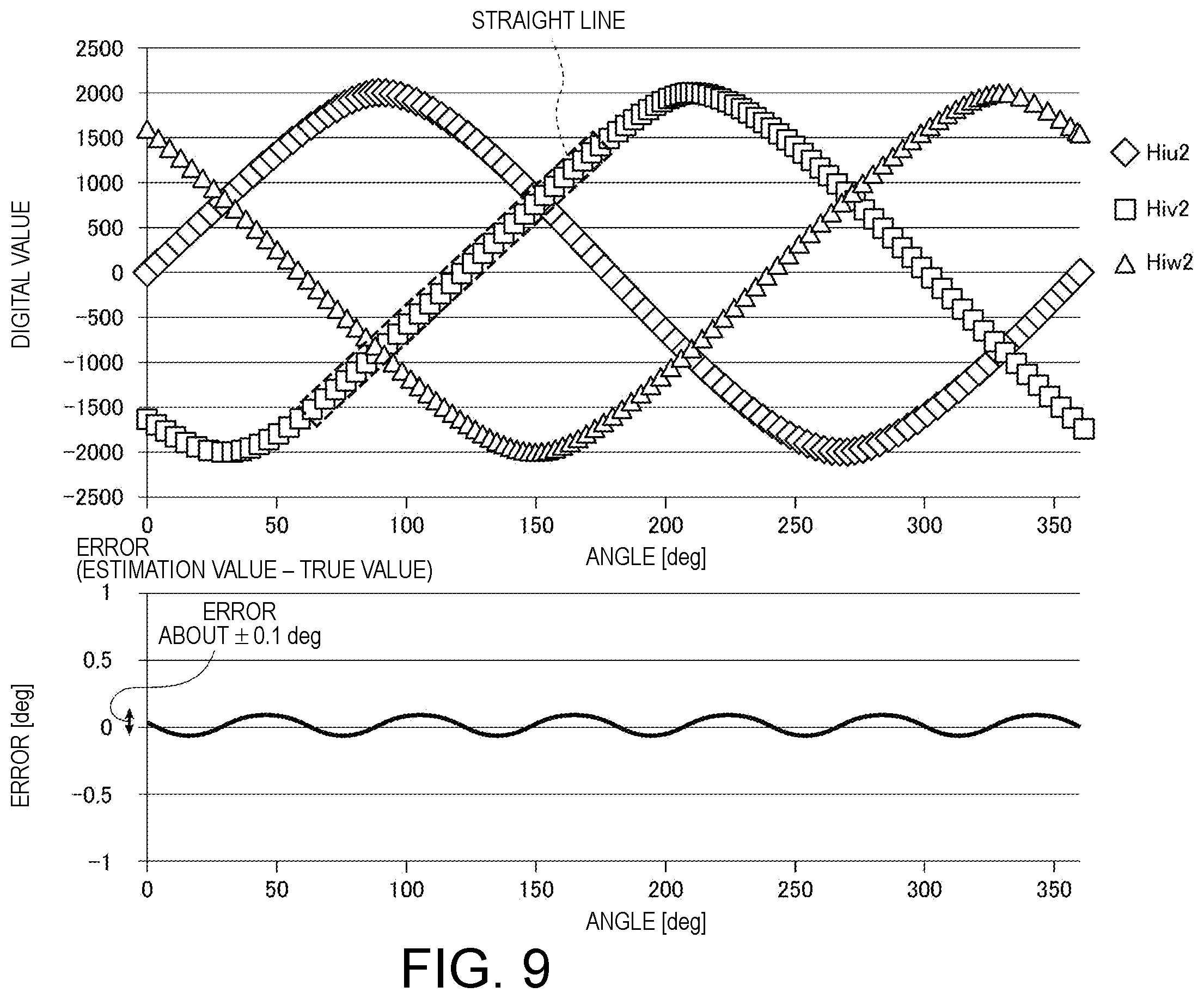 Patent US12480755 Figure 7 – Angle detection method and angle detection device
