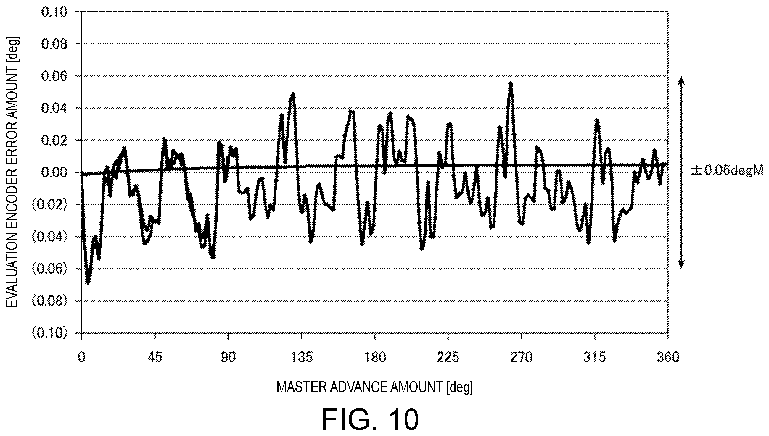 Patent US12480755 Figure 8 – Angle detection method and angle detection device