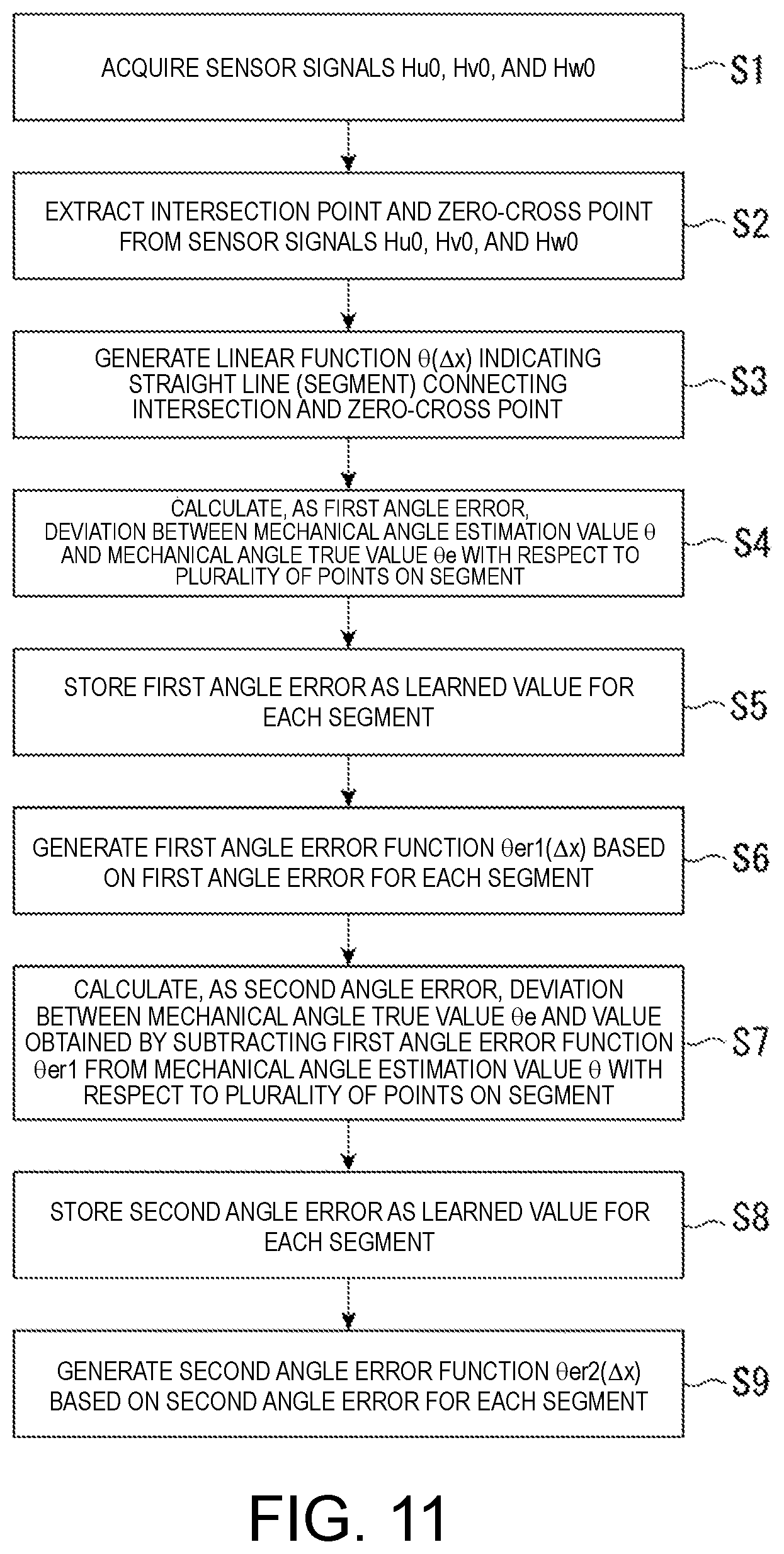 Patent US12480755 Figure 9 – Angle detection method and angle detection device
