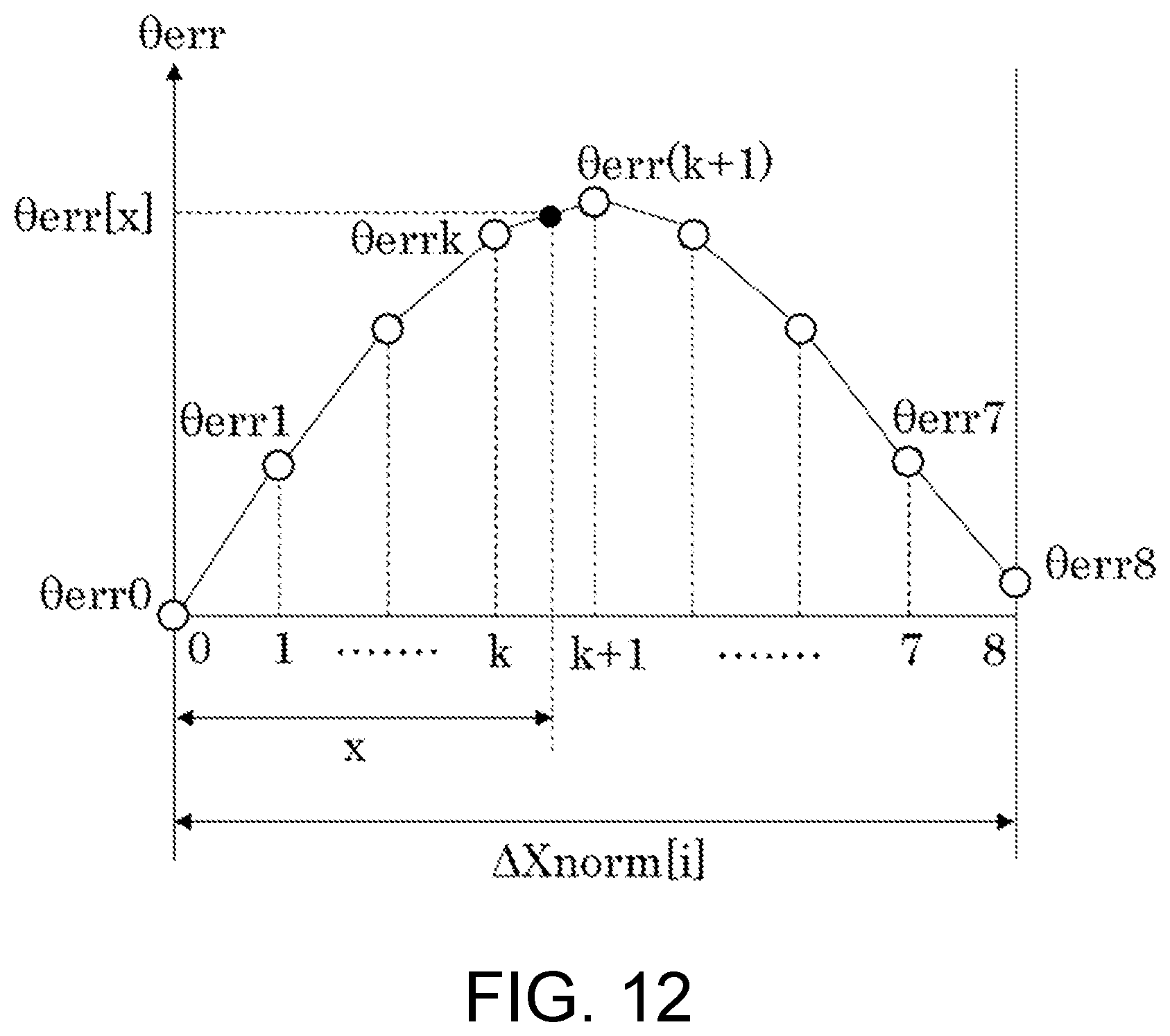 Patent US12480755 Figure 10 – Angle detection method and angle detection device