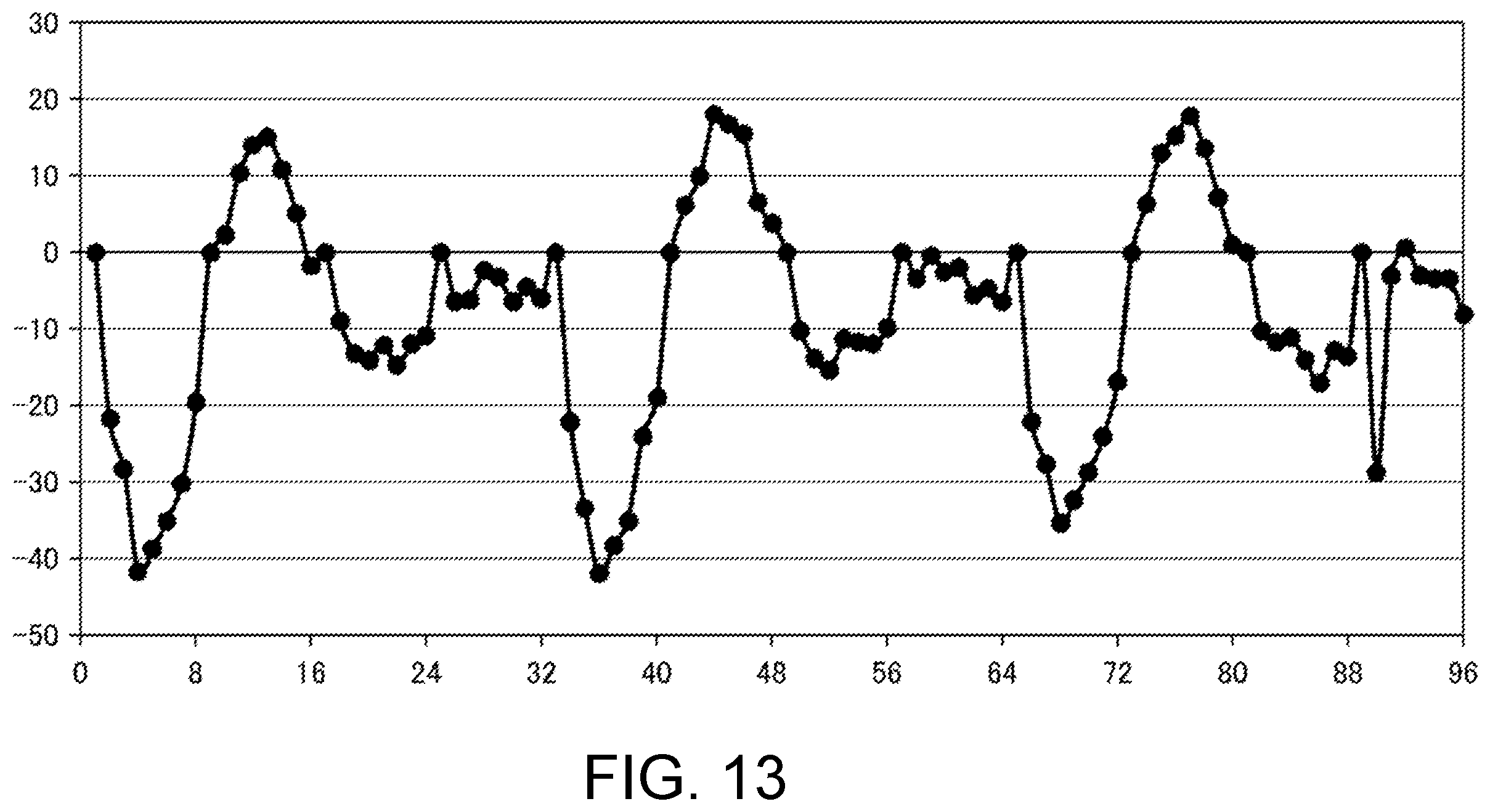 Patent US12480755 Figure 11 – Angle detection method and angle detection device