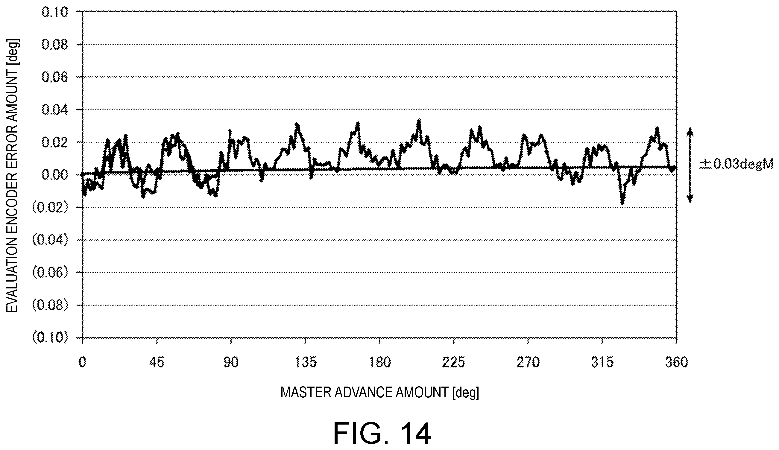 Patent US12480755 Figure 12 – Angle detection method and angle detection device