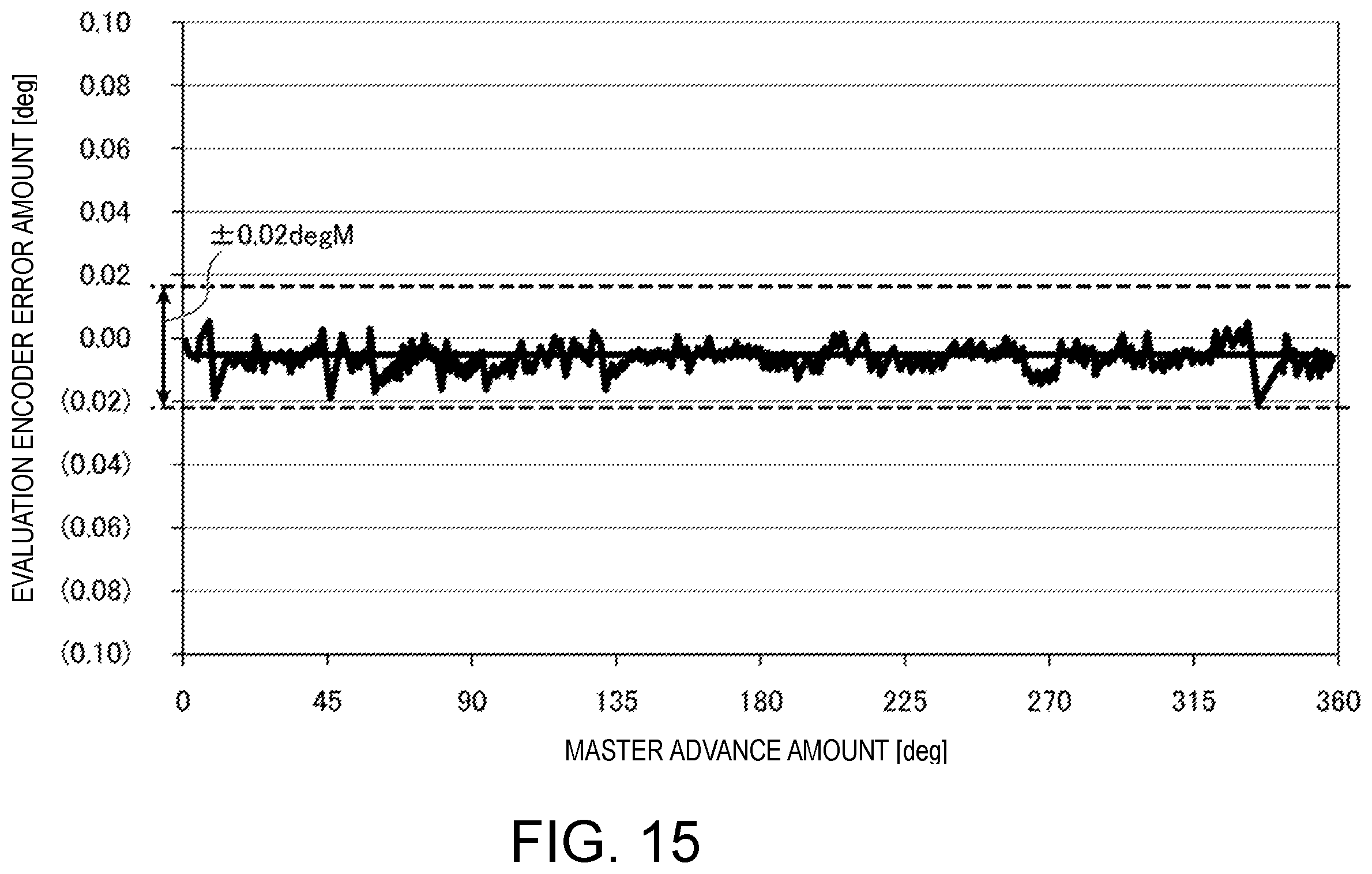 Patent US12480755 Figure 13 – Angle detection method and angle detection device