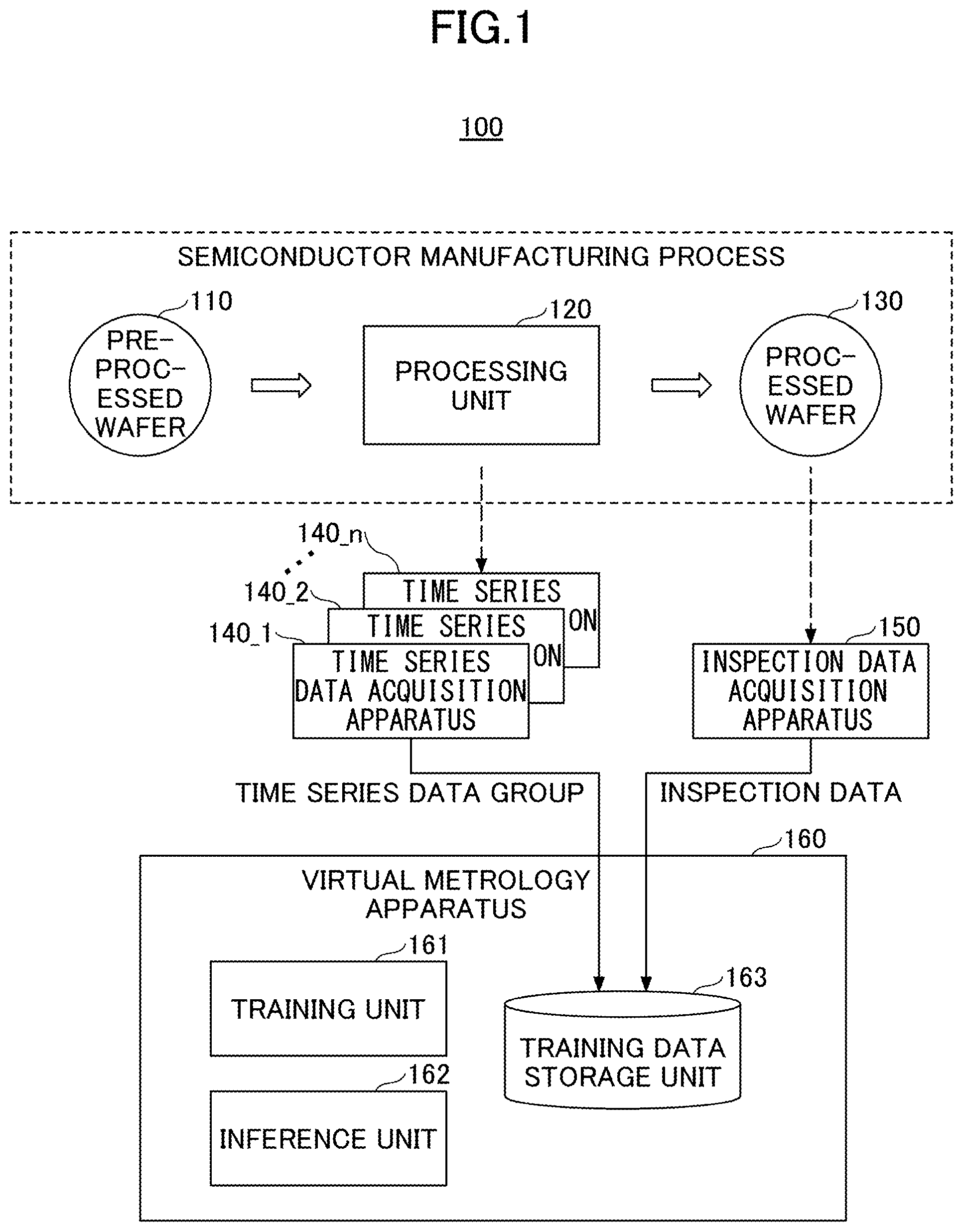 Patent US12480756 Figure 1 – Virtual metrology apparatus, virtual metrology method, and virtual metrology program