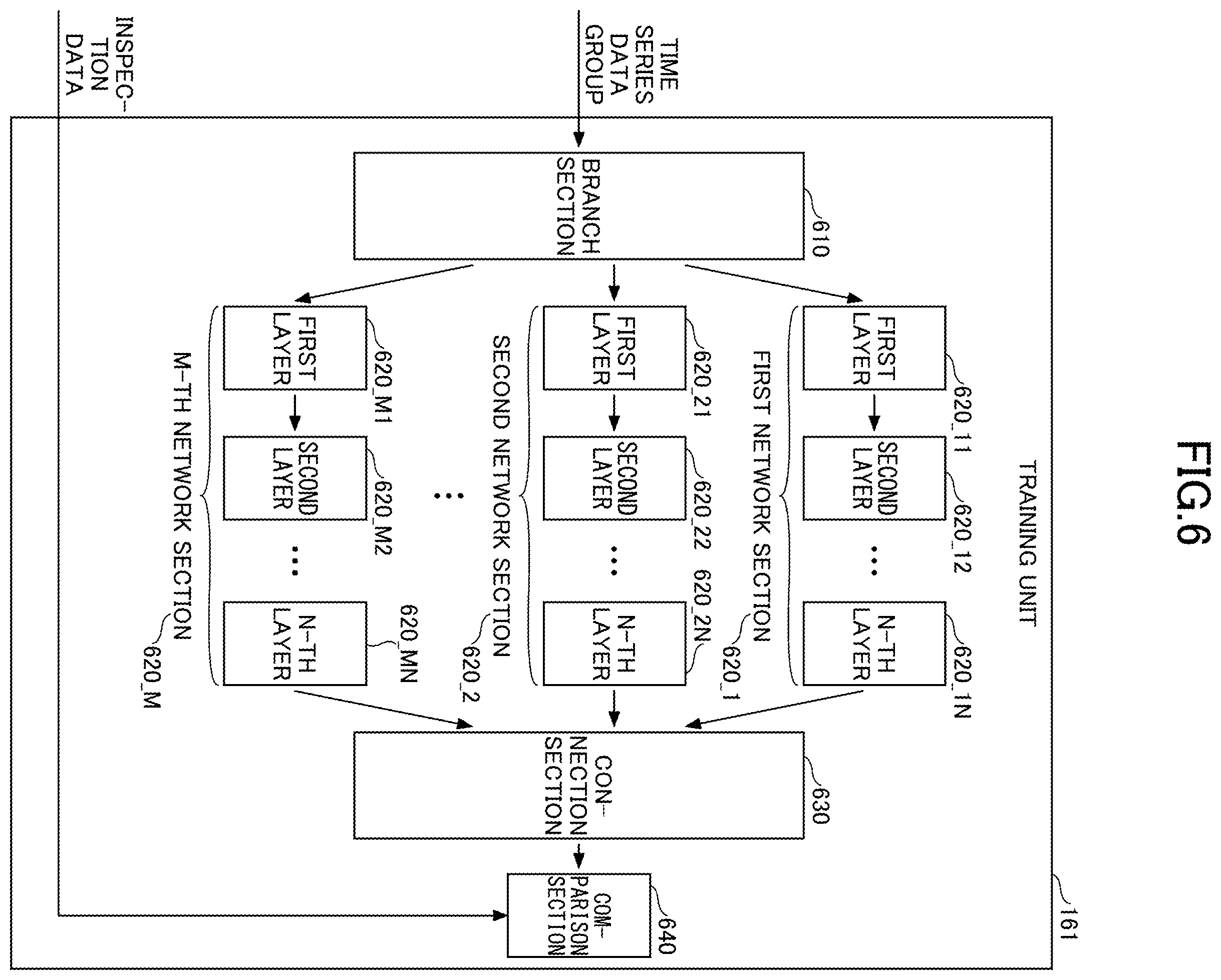Patent US12480756 Figure 6 – Virtual metrology apparatus, virtual metrology method, and virtual metrology program