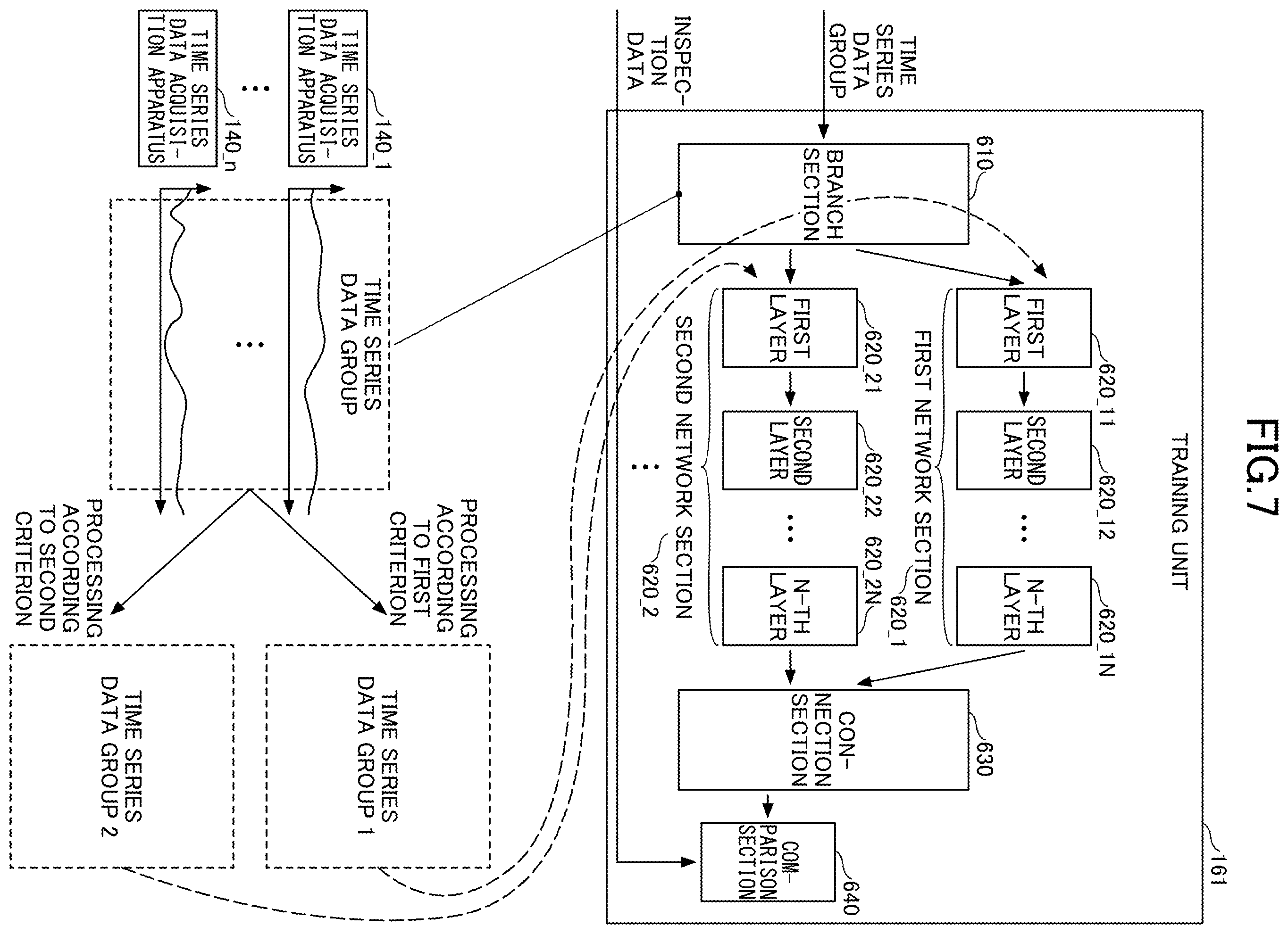 Patent US12480756 Figure 7 – Virtual metrology apparatus, virtual metrology method, and virtual metrology program