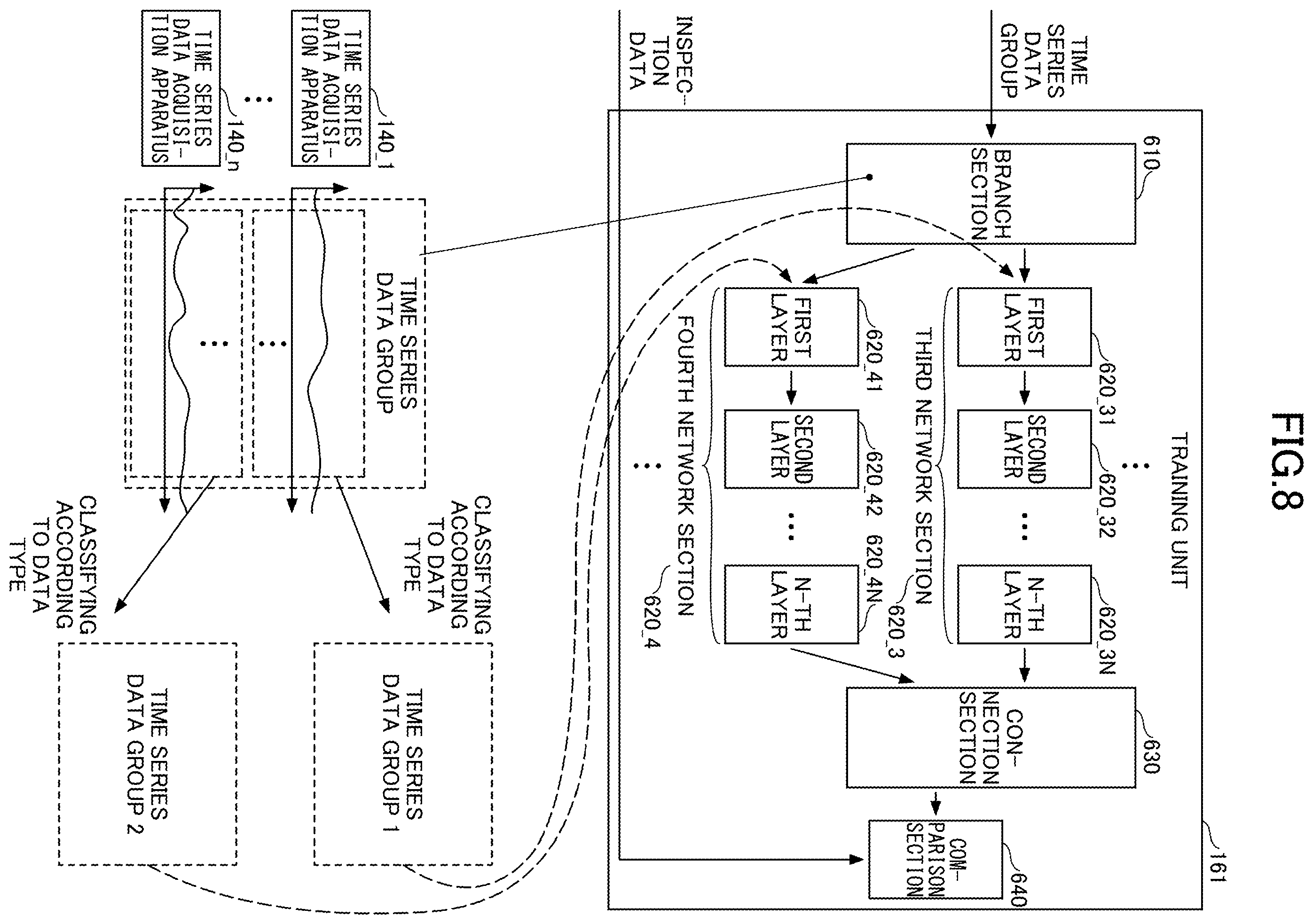 Patent US12480756 Figure 8 – Virtual metrology apparatus, virtual metrology method, and virtual metrology program