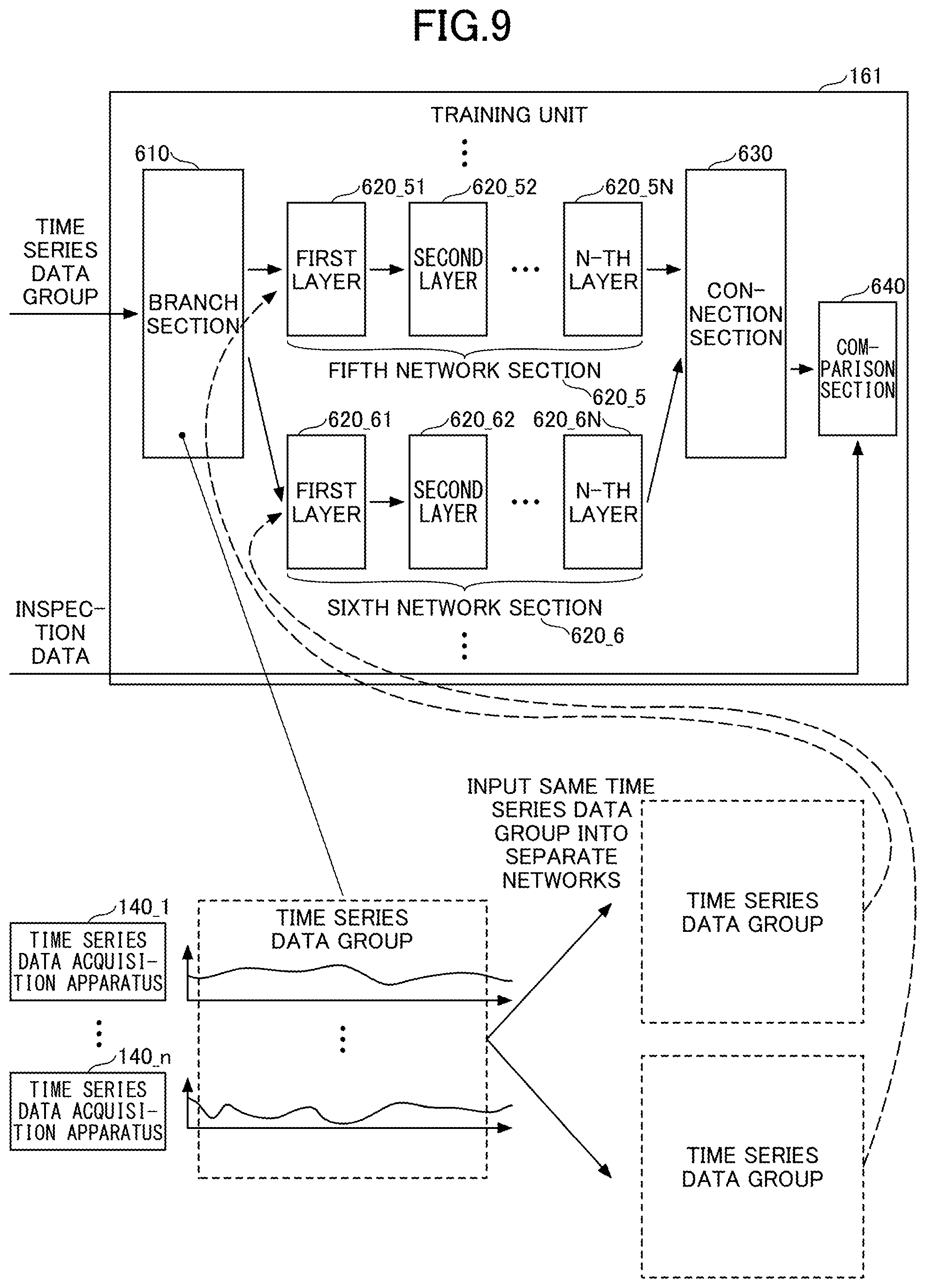 Patent US12480756 Figure 9 – Virtual metrology apparatus, virtual metrology method, and virtual metrology program