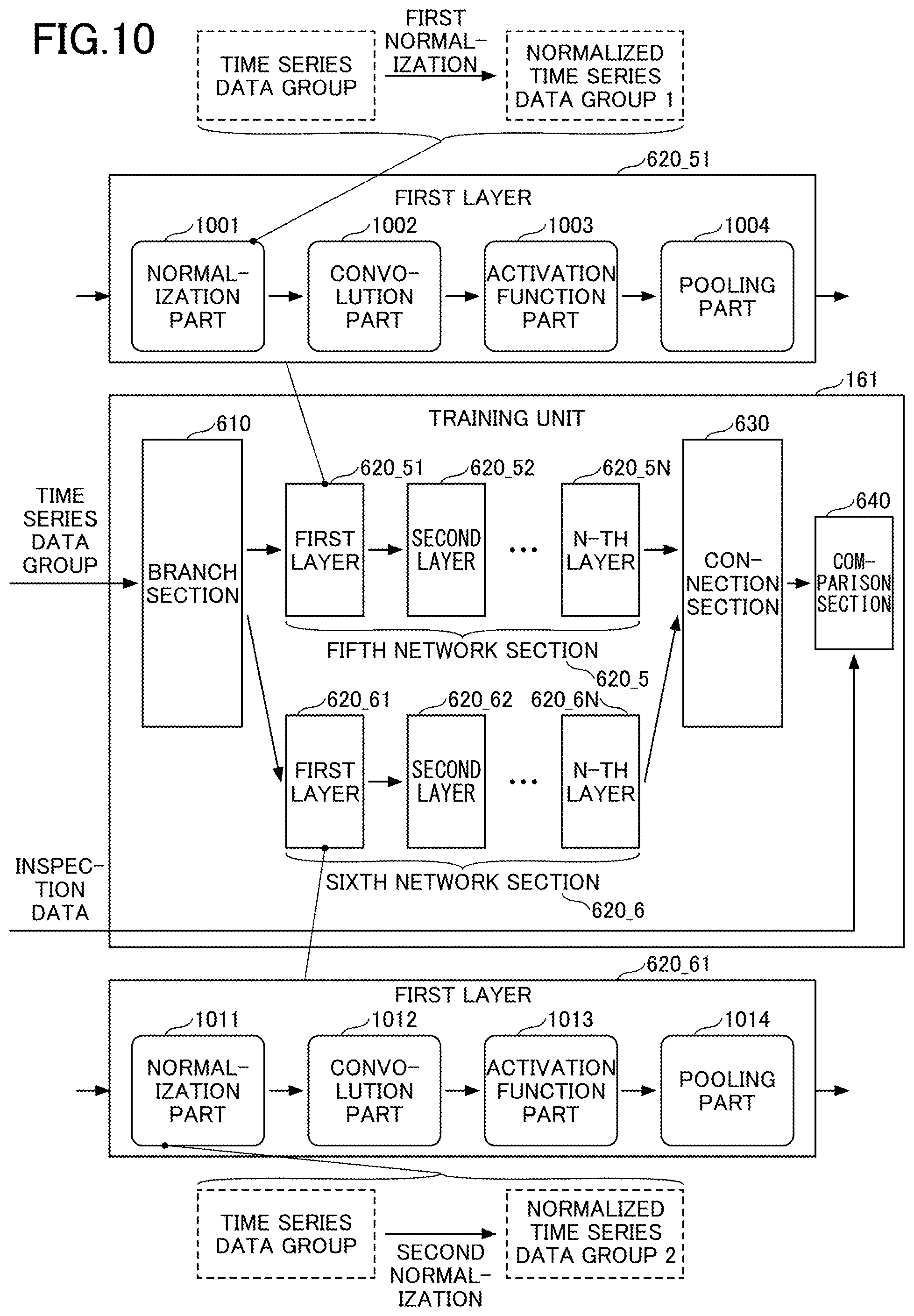 Patent US12480756 Figure 10 – Virtual metrology apparatus, virtual metrology method, and virtual metrology program