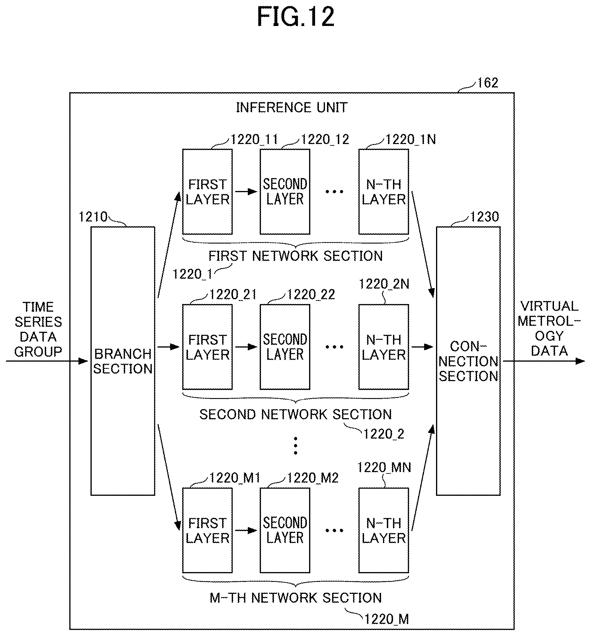 Patent US12480756 Figure 12 – Virtual metrology apparatus, virtual metrology method, and virtual metrology program