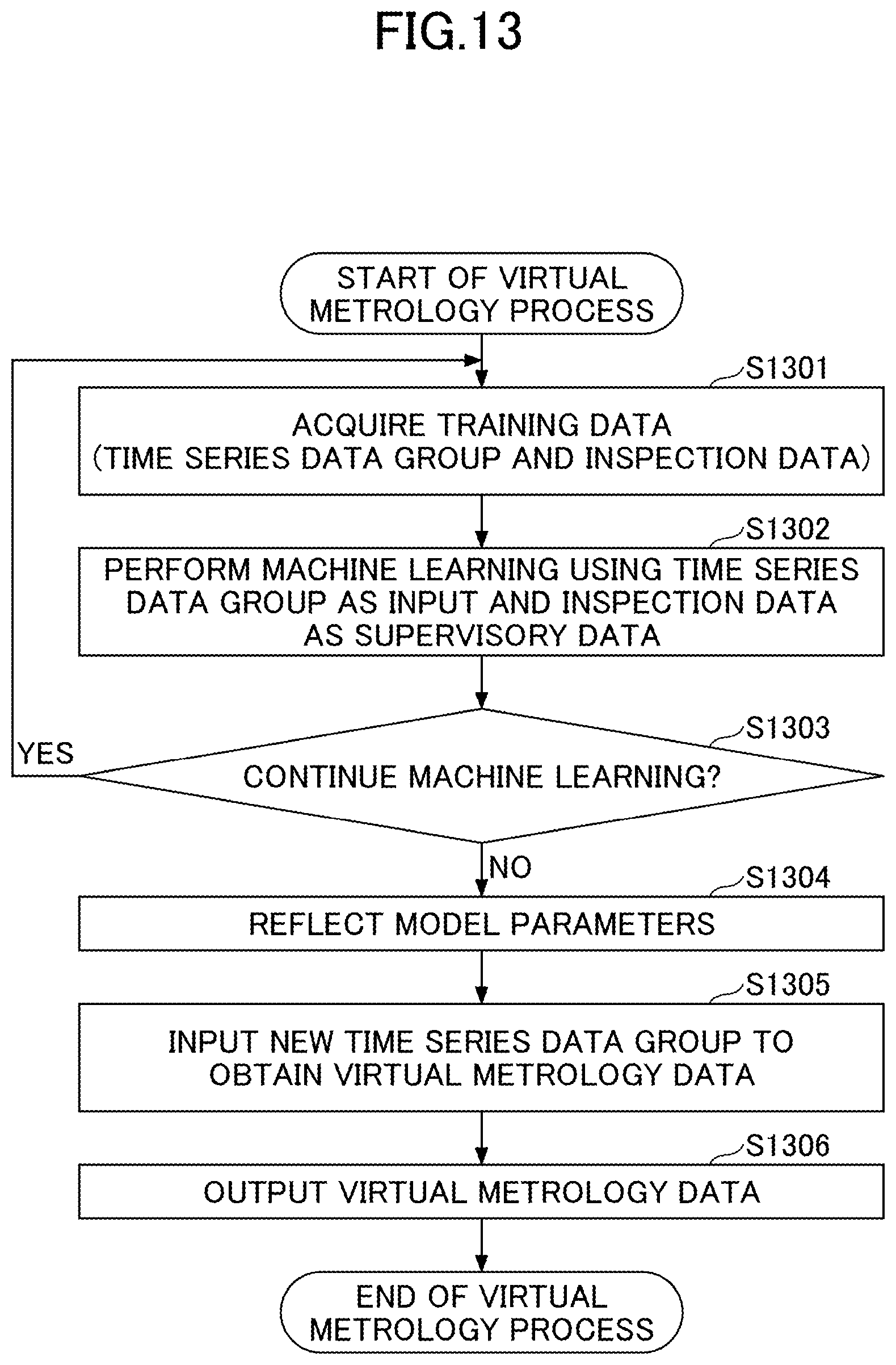 Patent US12480756 Figure 13 – Virtual metrology apparatus, virtual metrology method, and virtual metrology program