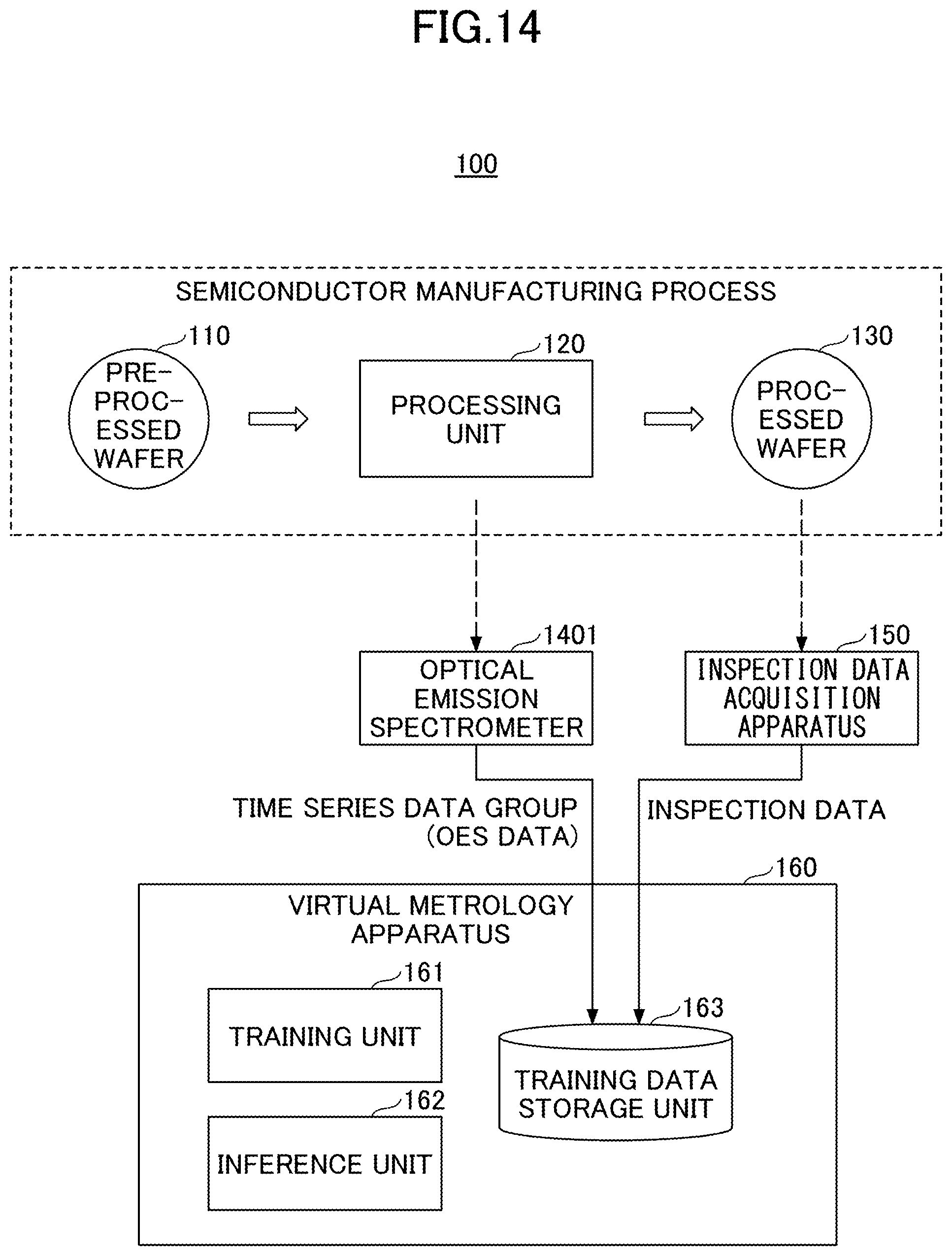 Patent US12480756 Figure 14 – Virtual metrology apparatus, virtual metrology method, and virtual metrology program