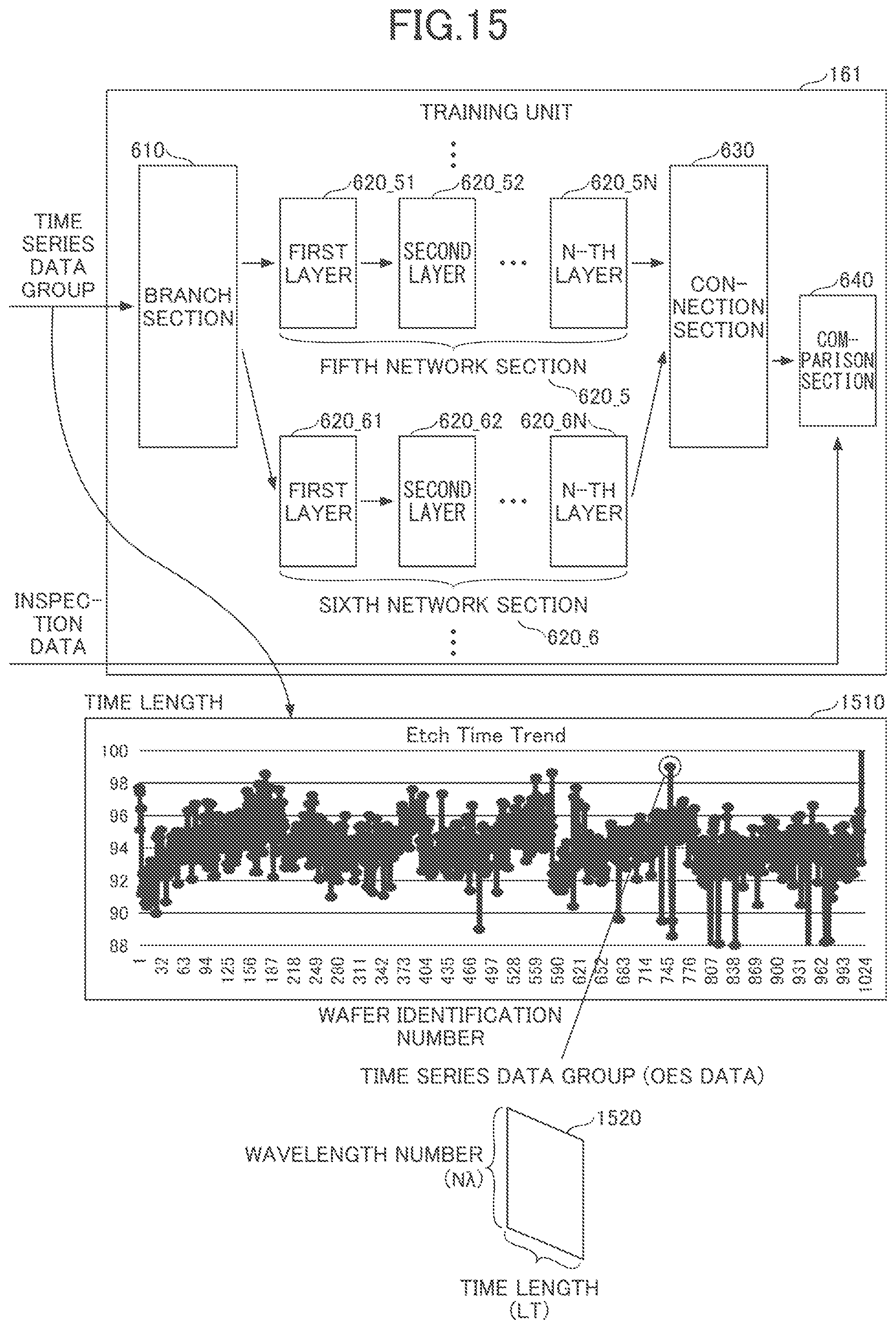 Patent US12480756 Figure 15 – Virtual metrology apparatus, virtual metrology method, and virtual metrology program