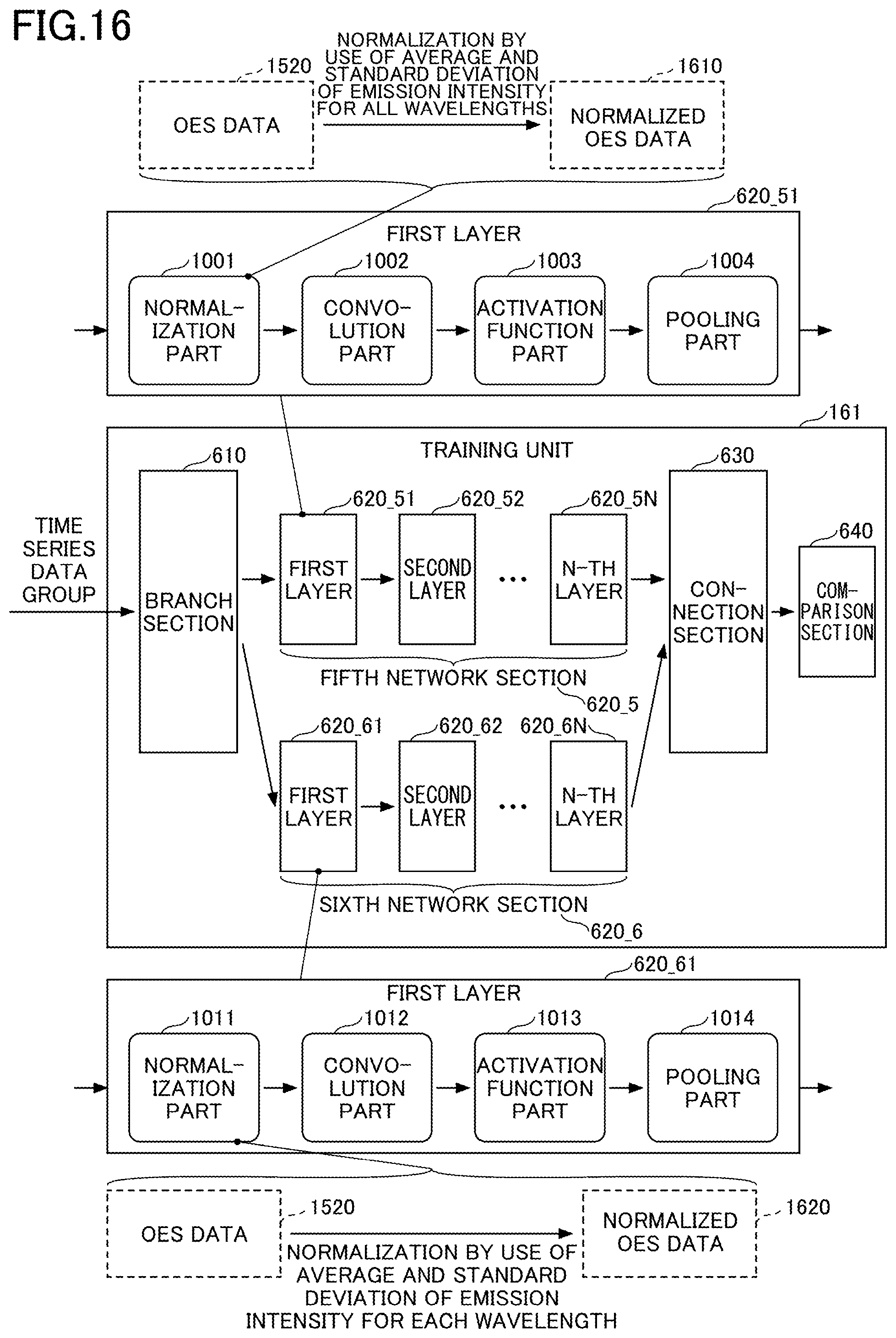 Patent US12480756 Figure 16 – Virtual metrology apparatus, virtual metrology method, and virtual metrology program