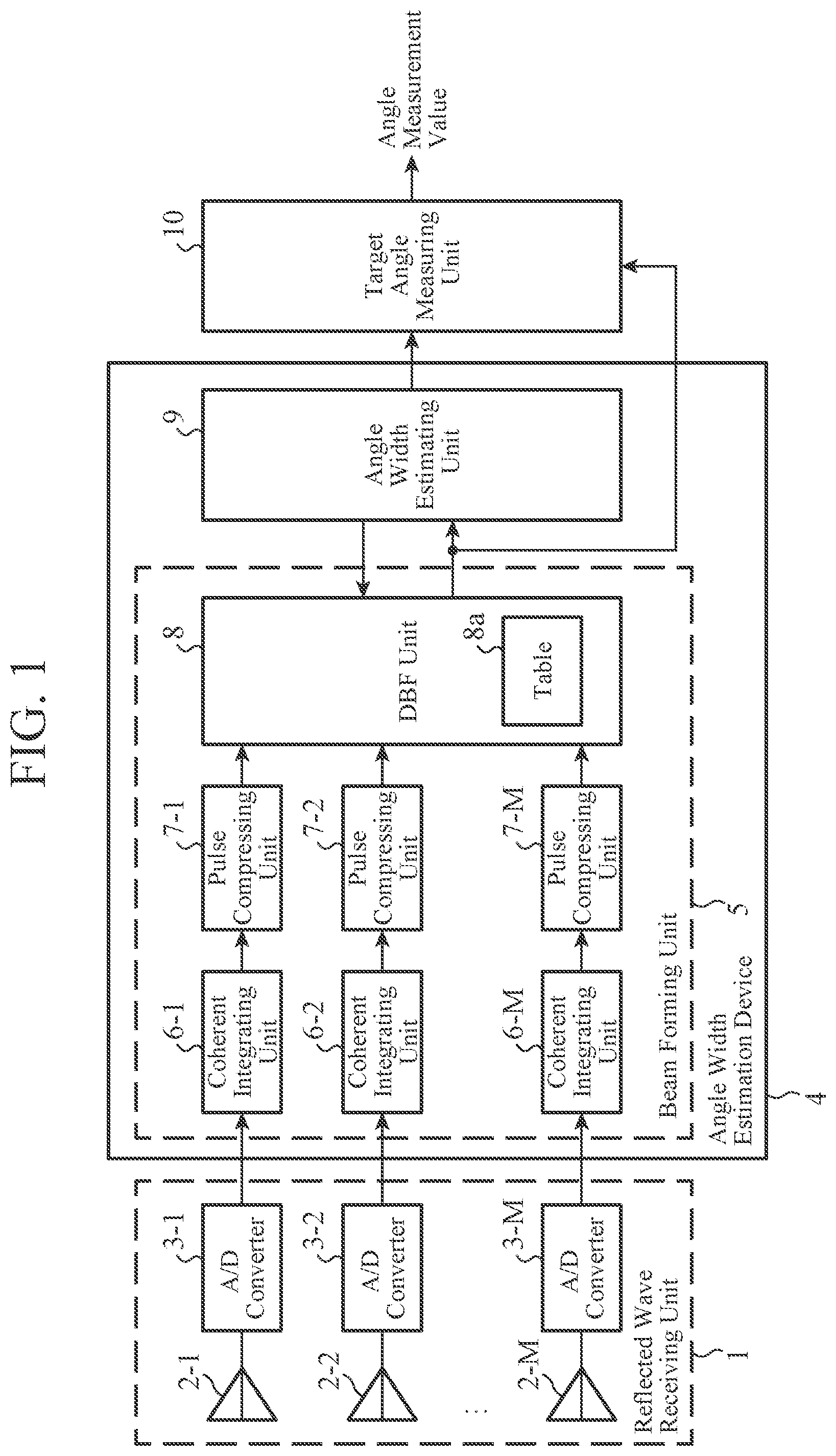 Patent US12480760 Figure 1 – Angle width estimation device, angle width estimation method, and target angle measurement device