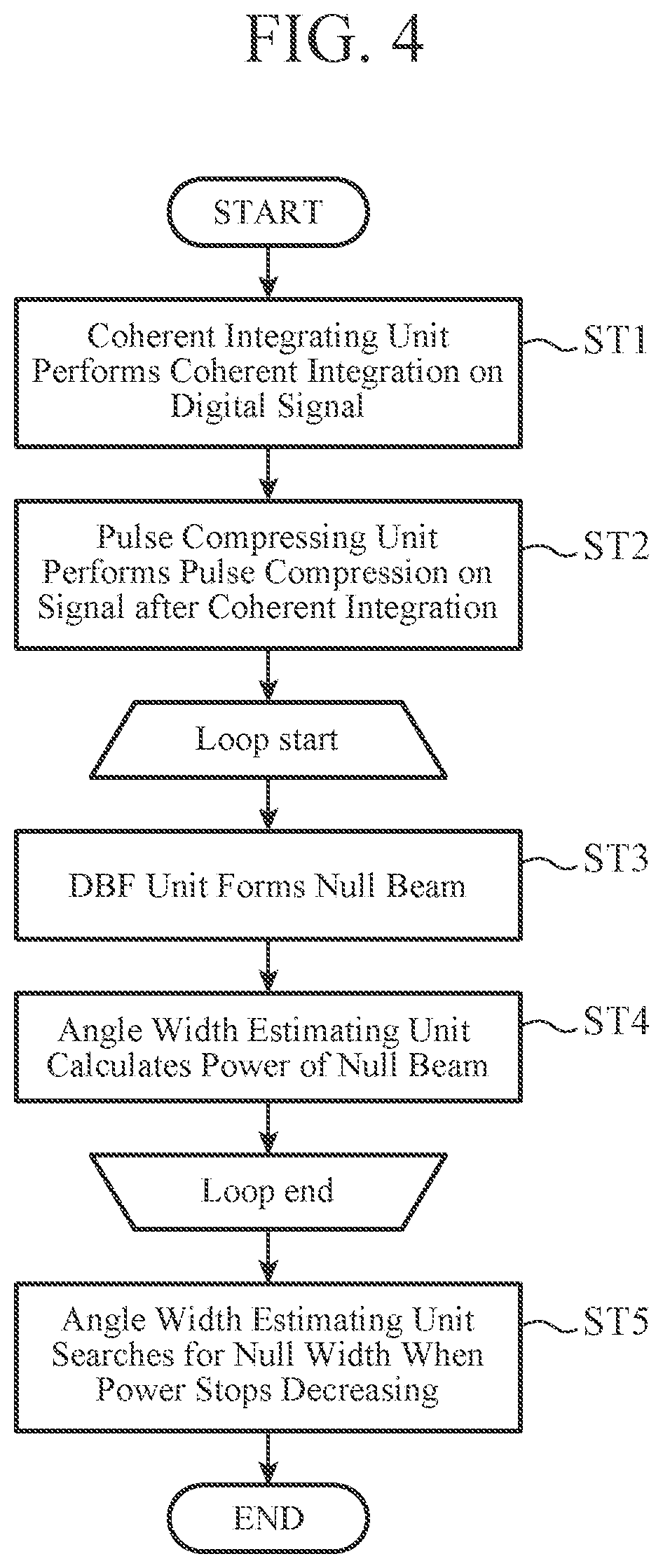 Patent US12480760 Figure 3 – Angle width estimation device, angle width estimation method, and target angle measurement device