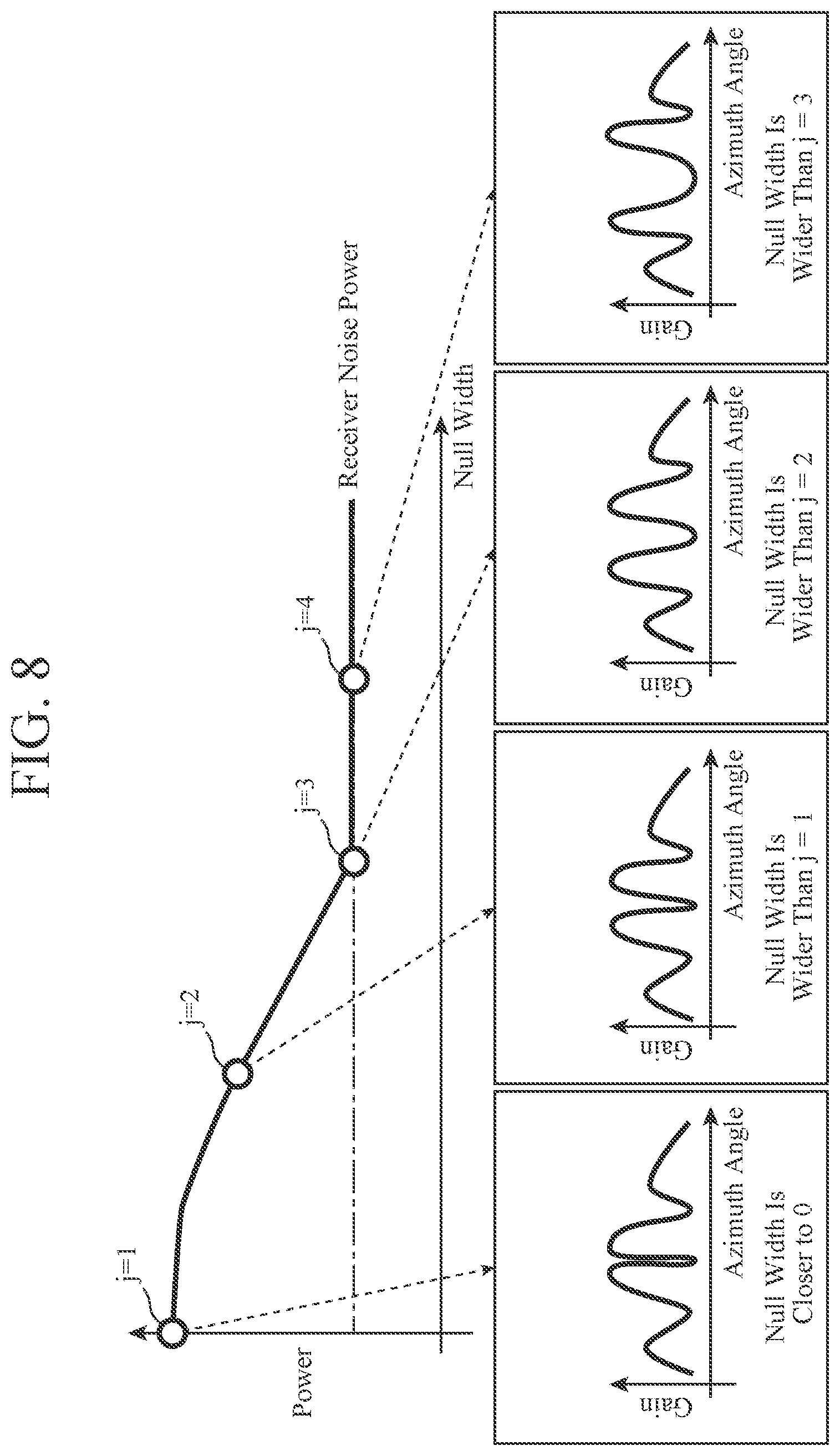 Patent US12480760 Figure 5 – Angle width estimation device, angle width estimation method, and target angle measurement device