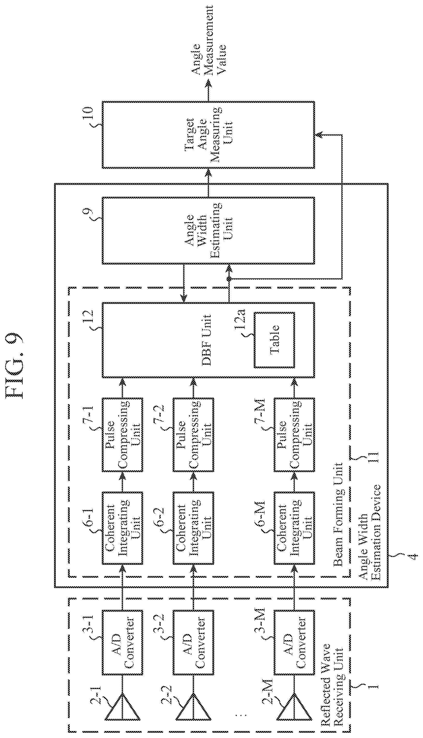 Patent US12480760 Figure 6 – Angle width estimation device, angle width estimation method, and target angle measurement device