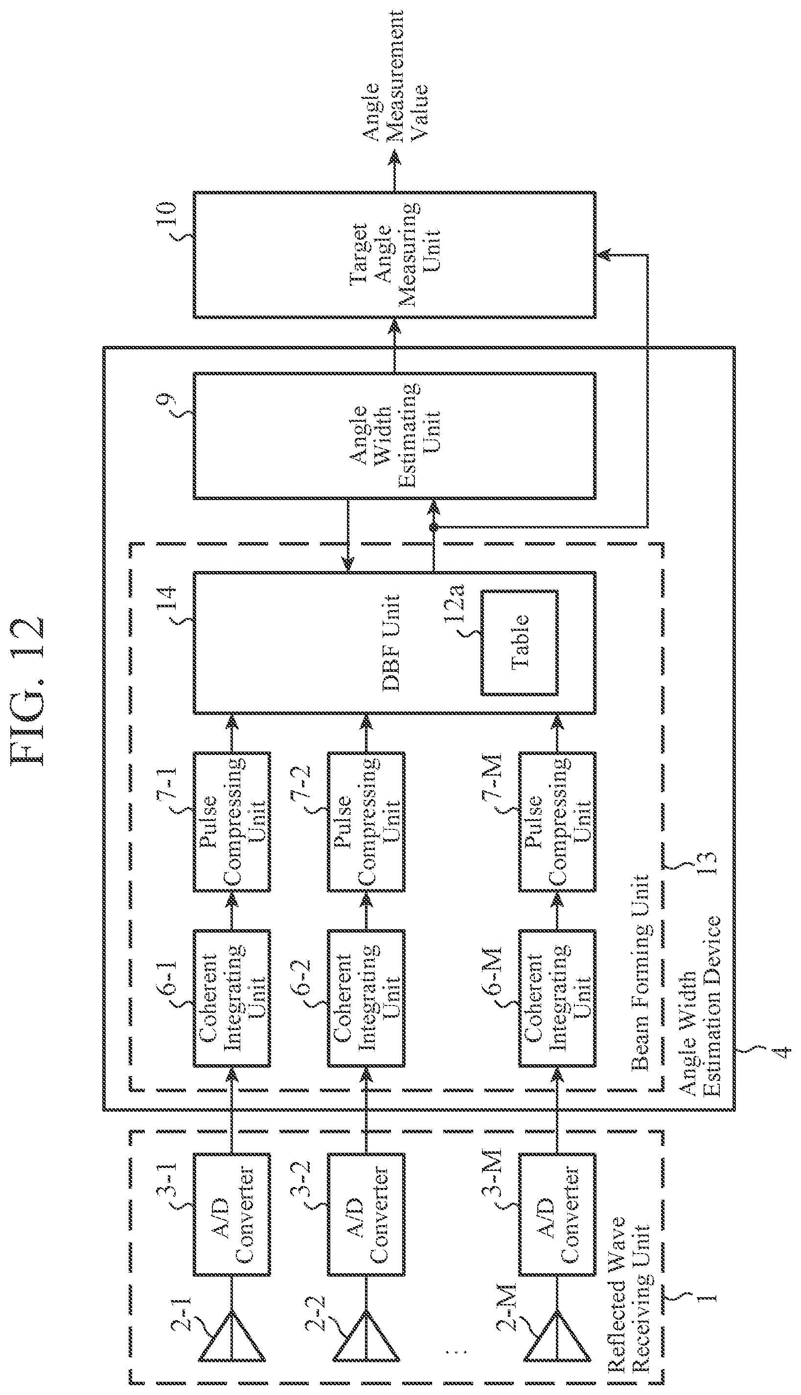 Patent US12480760 Figure 8 – Angle width estimation device, angle width estimation method, and target angle measurement device
