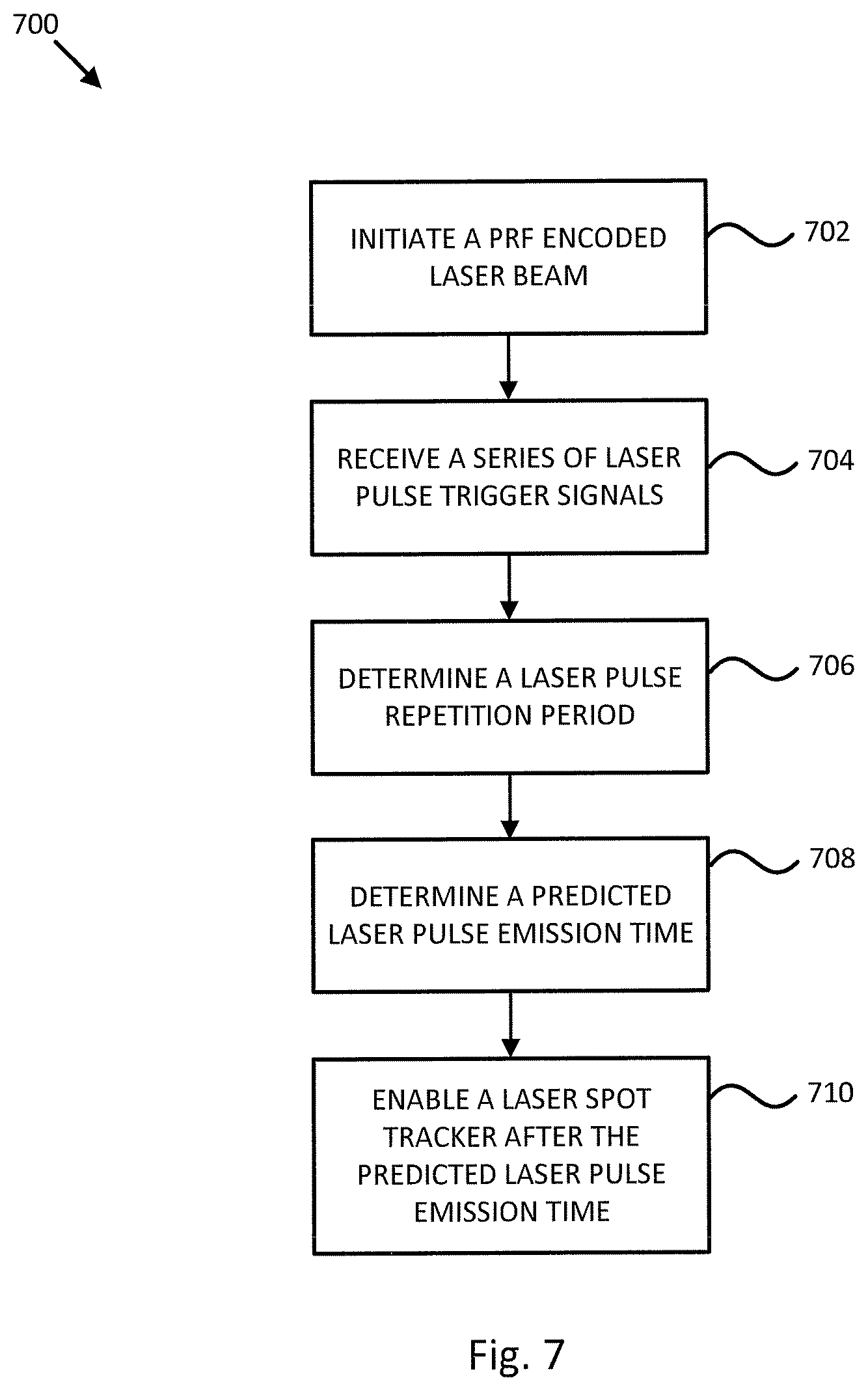 Patent US12480763 Figure 17 – Lightweight laser designator systems and methods