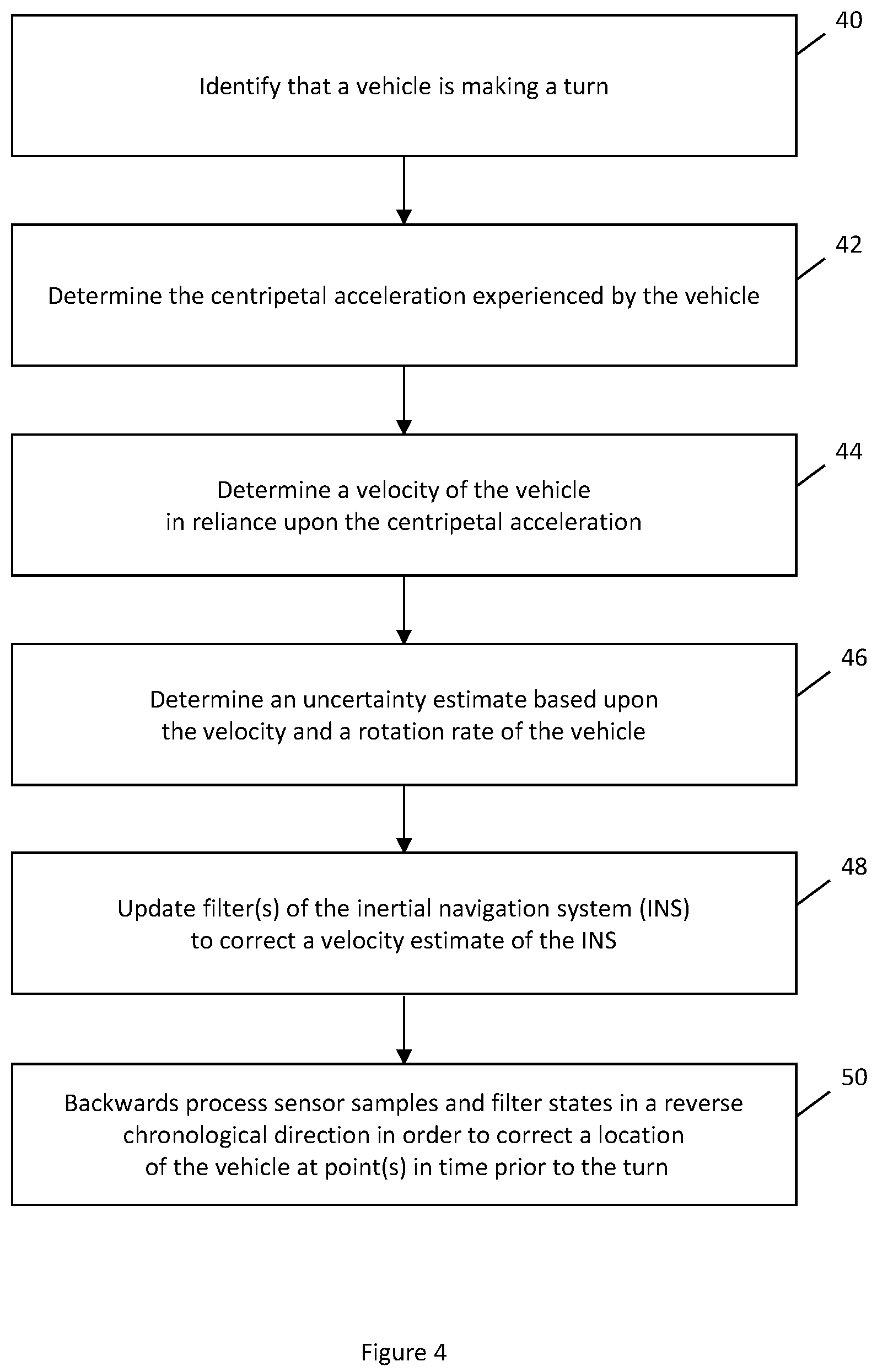 Patent US12480766 Figure 3 – Method and apparatus for reliance upon centripetal acceleration to mitigate error in an inertial navigation system