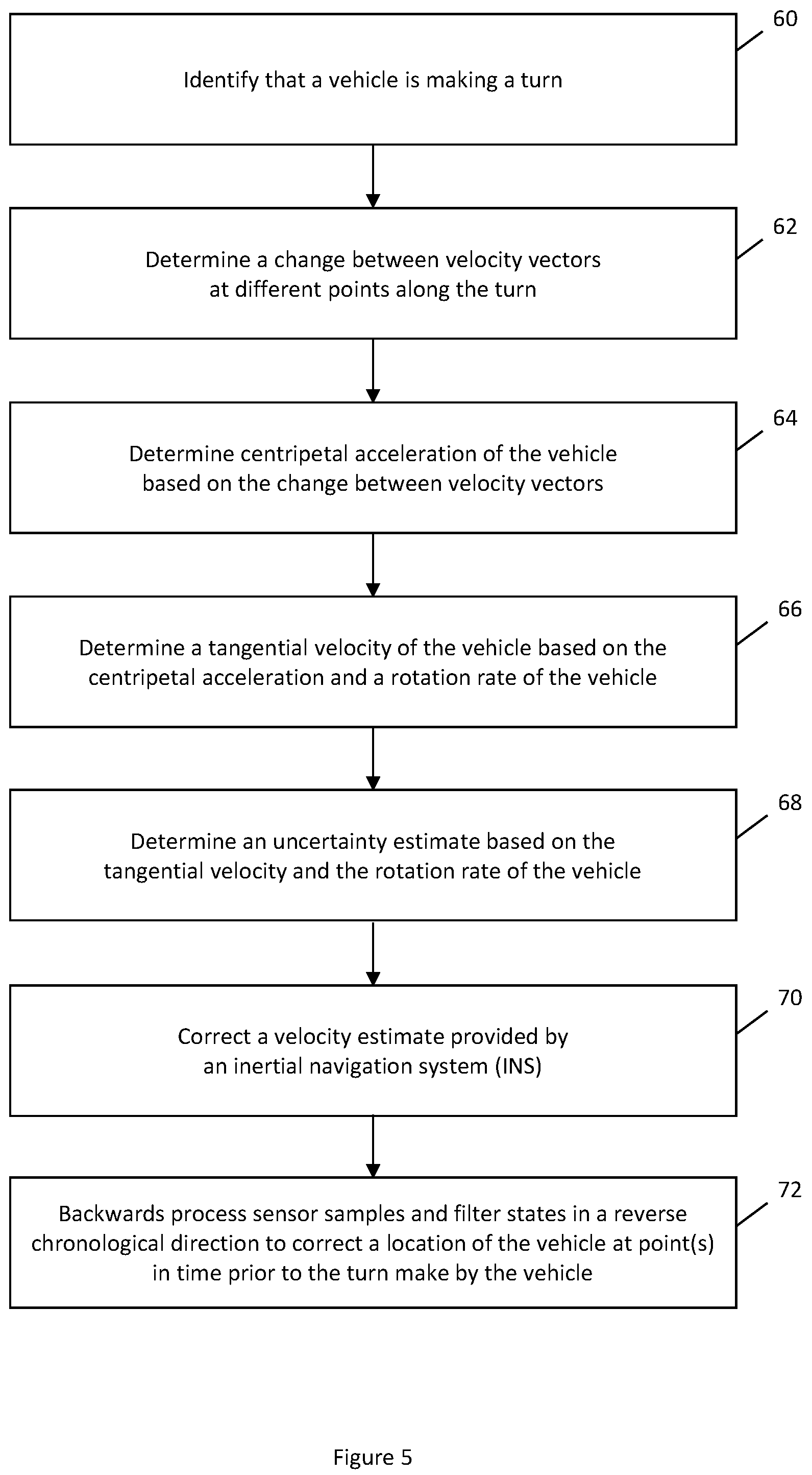Patent US12480766 Figure 4 – Method and apparatus for reliance upon centripetal acceleration to mitigate error in an inertial navigation system