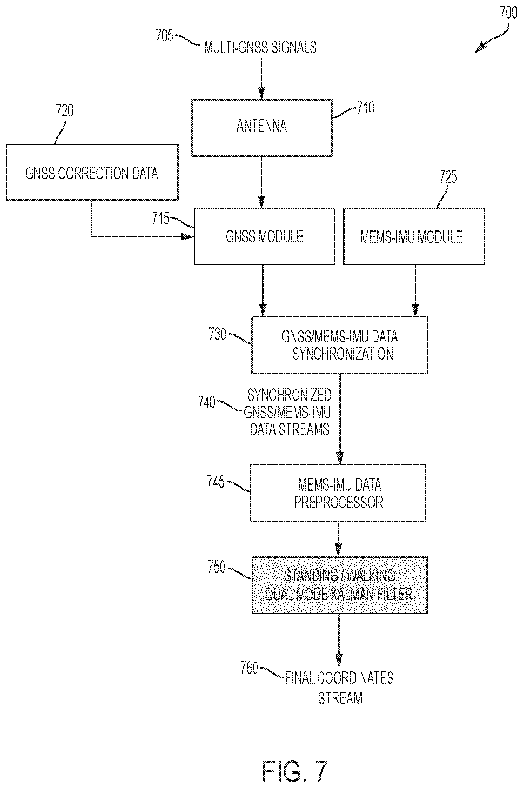 Patent US12480767 Figure 8 – System and method for high accuracy pedestrian location determination and pedestrian navigation