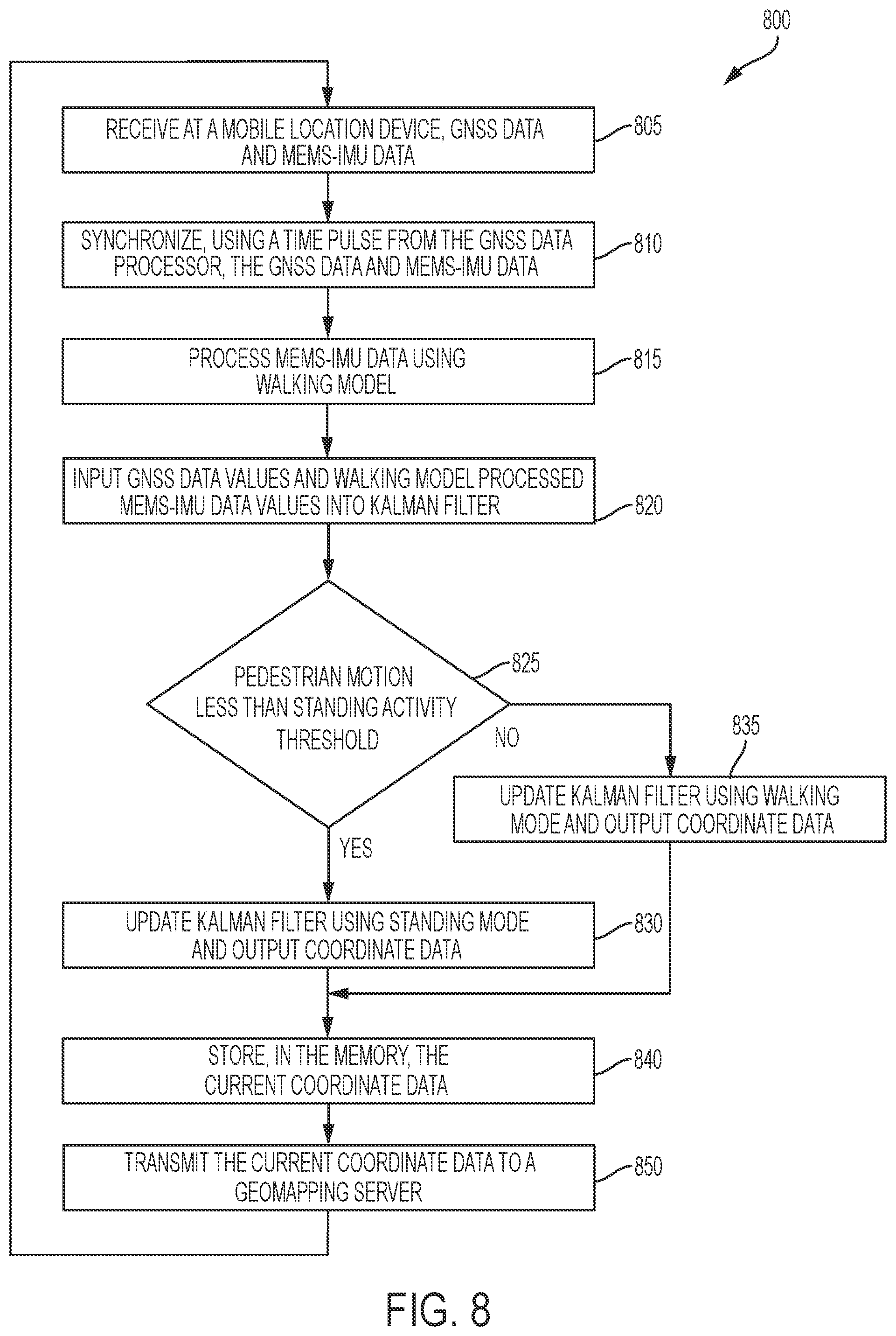 Patent US12480767 Figure 9 – System and method for high accuracy pedestrian location determination and pedestrian navigation