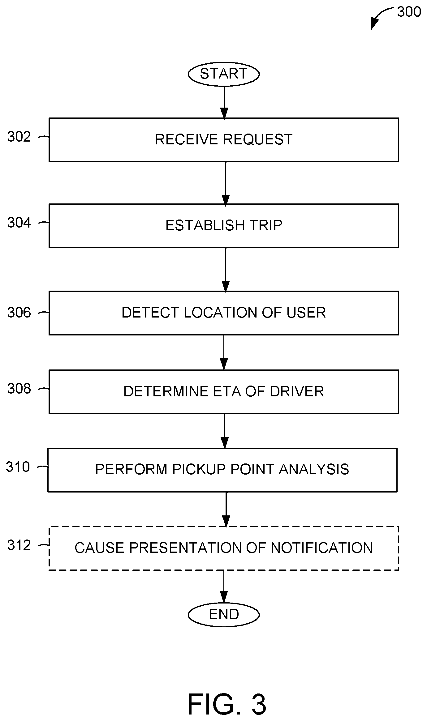 Patent US12480770 Figure 3 – Pickup assistance system