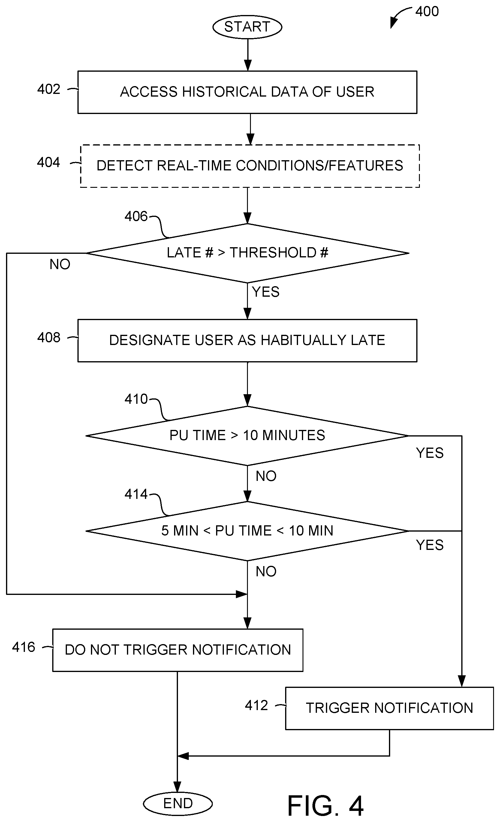 Patent US12480770 Figure 4 – Pickup assistance system