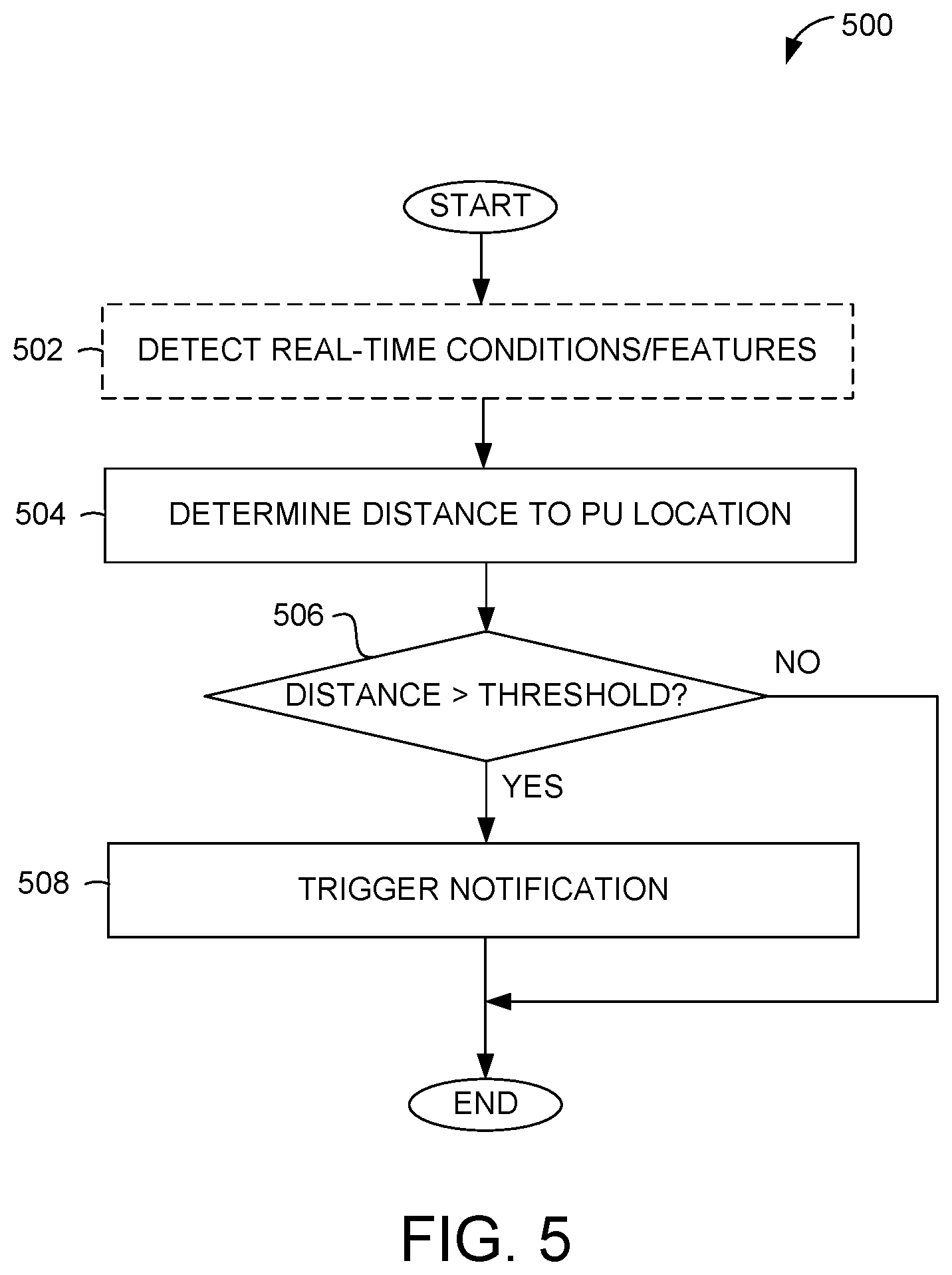 Patent US12480770 Figure 5 – Pickup assistance system