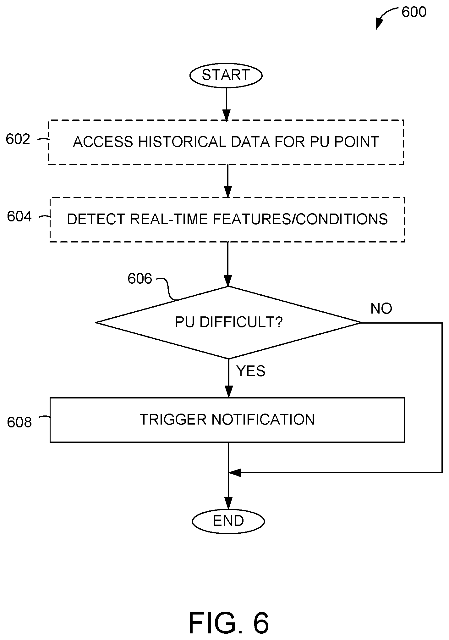 Patent US12480770 Figure 6 – Pickup assistance system