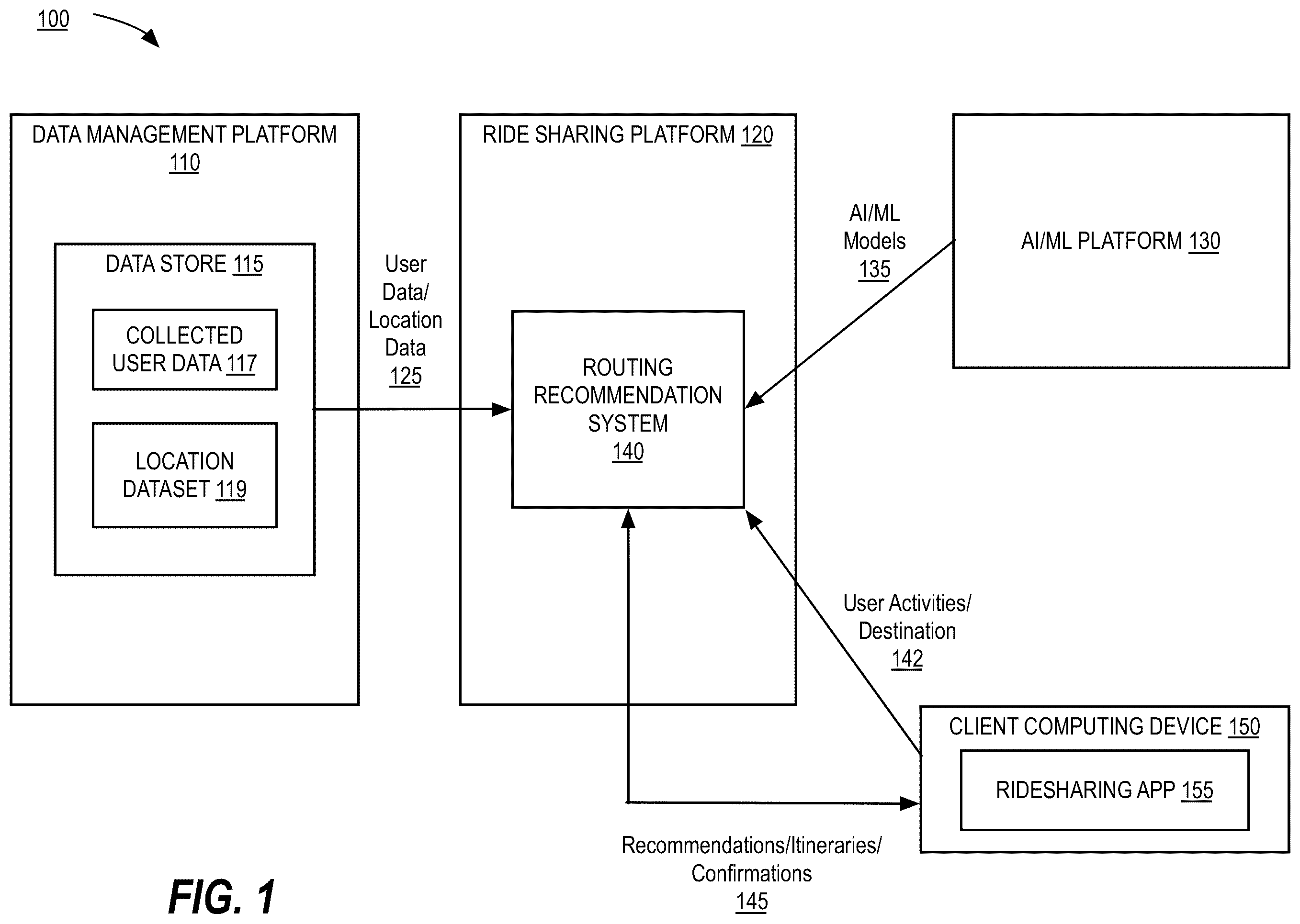 Patent US12480772 Figure 1 – Routing recommendation system based on user activities