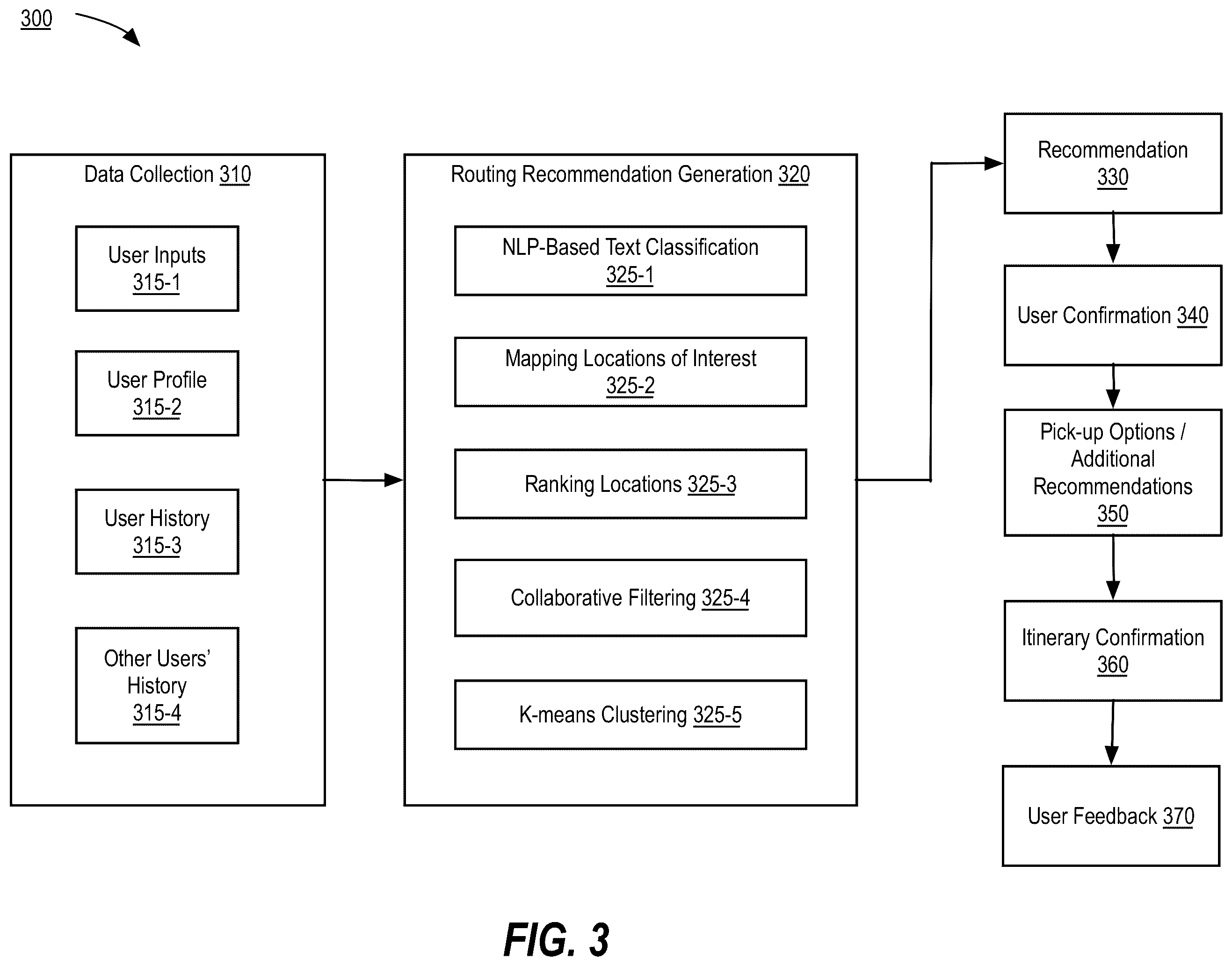 Patent US12480772 Figure 3 – Routing recommendation system based on user activities