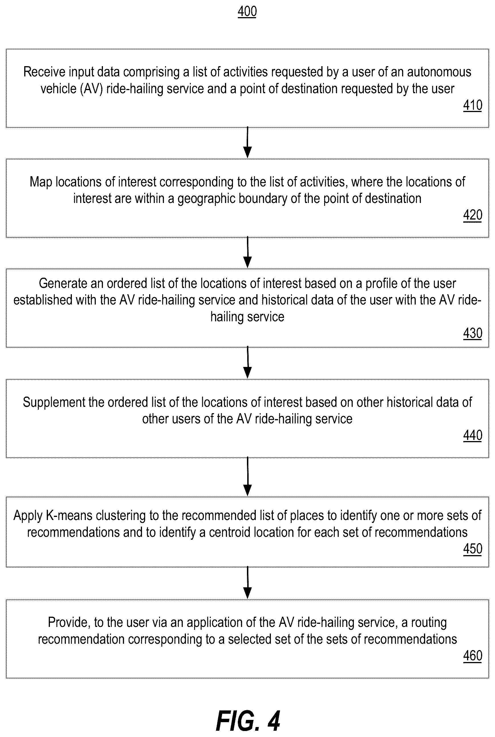 Patent US12480772 Figure 4 – Routing recommendation system based on user activities