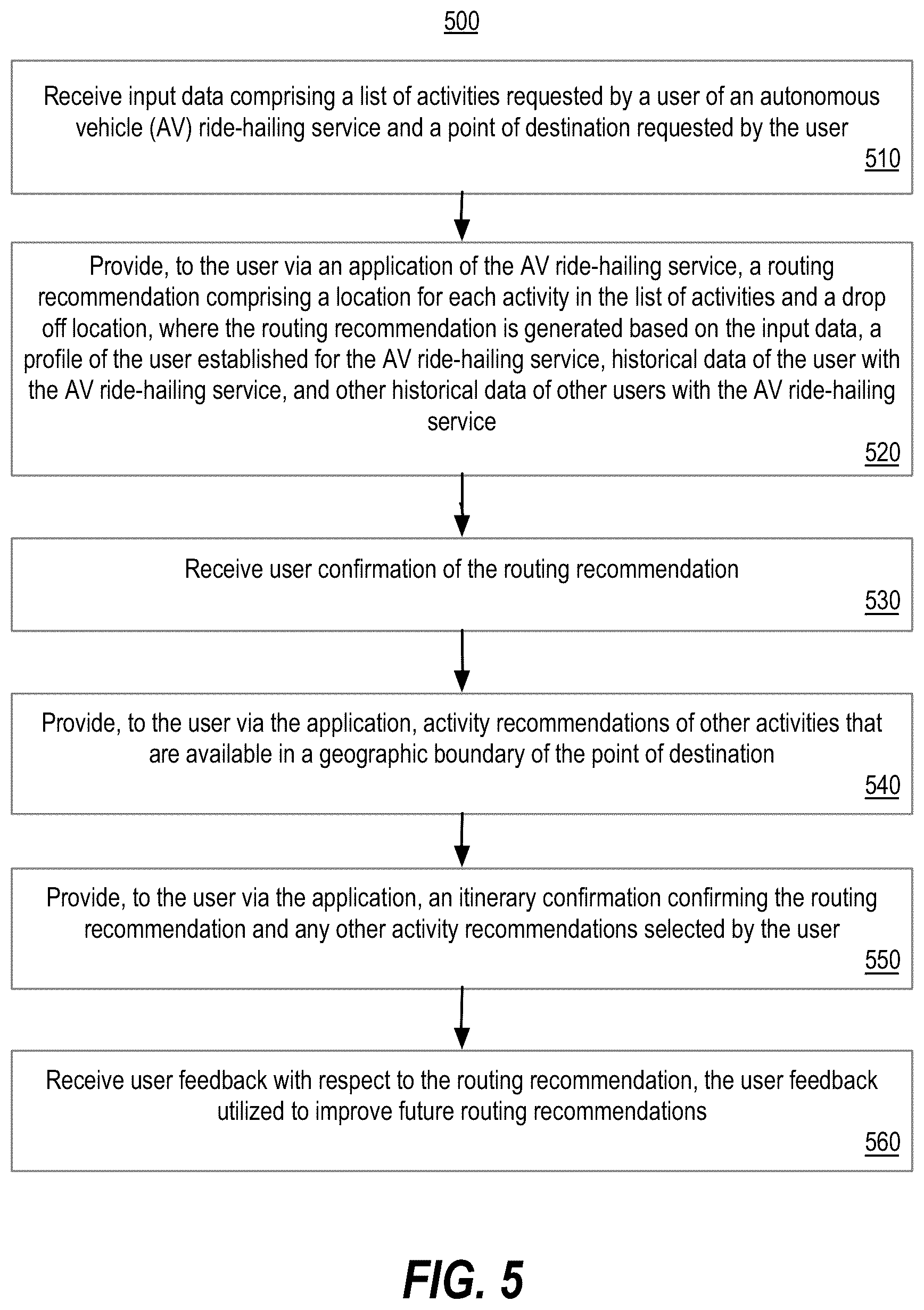 Patent US12480772 Figure 5 – Routing recommendation system based on user activities