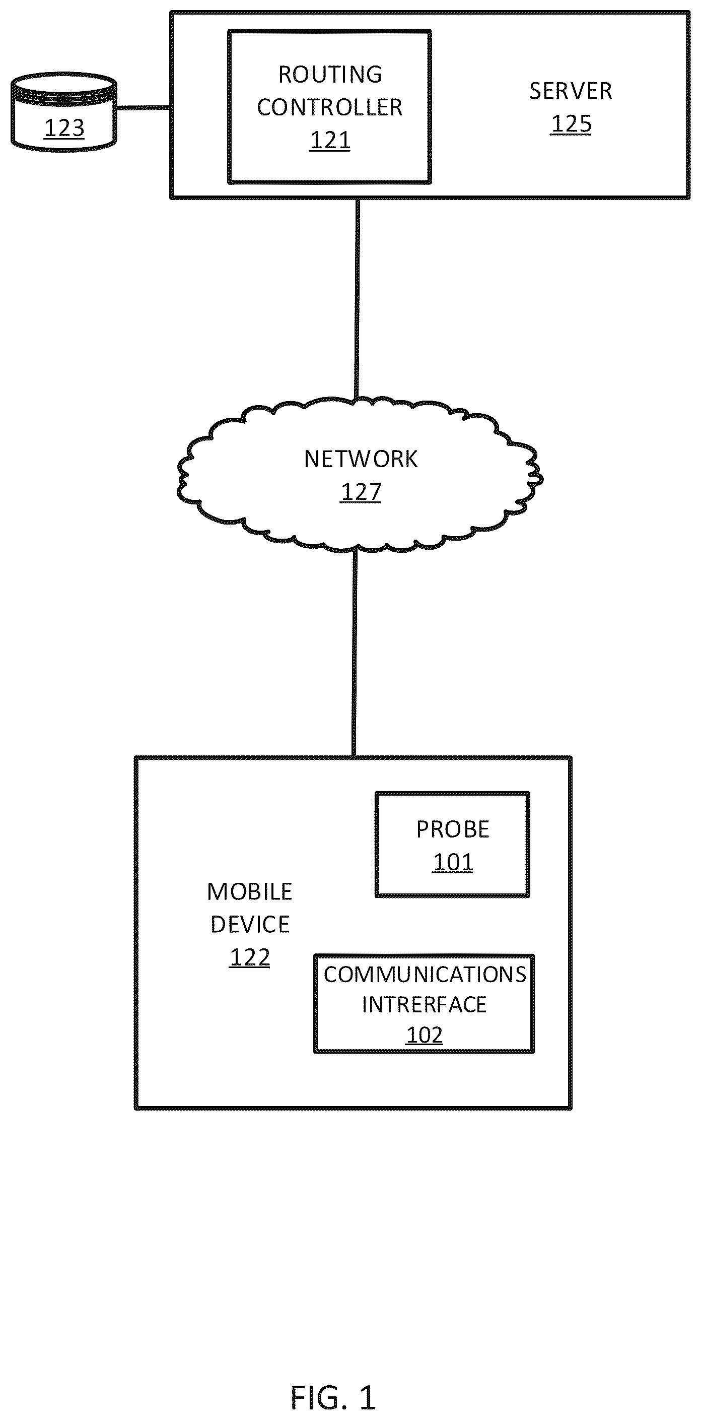 Patent US12480773 Figure 1 – Network support for dynamic vehicle routing