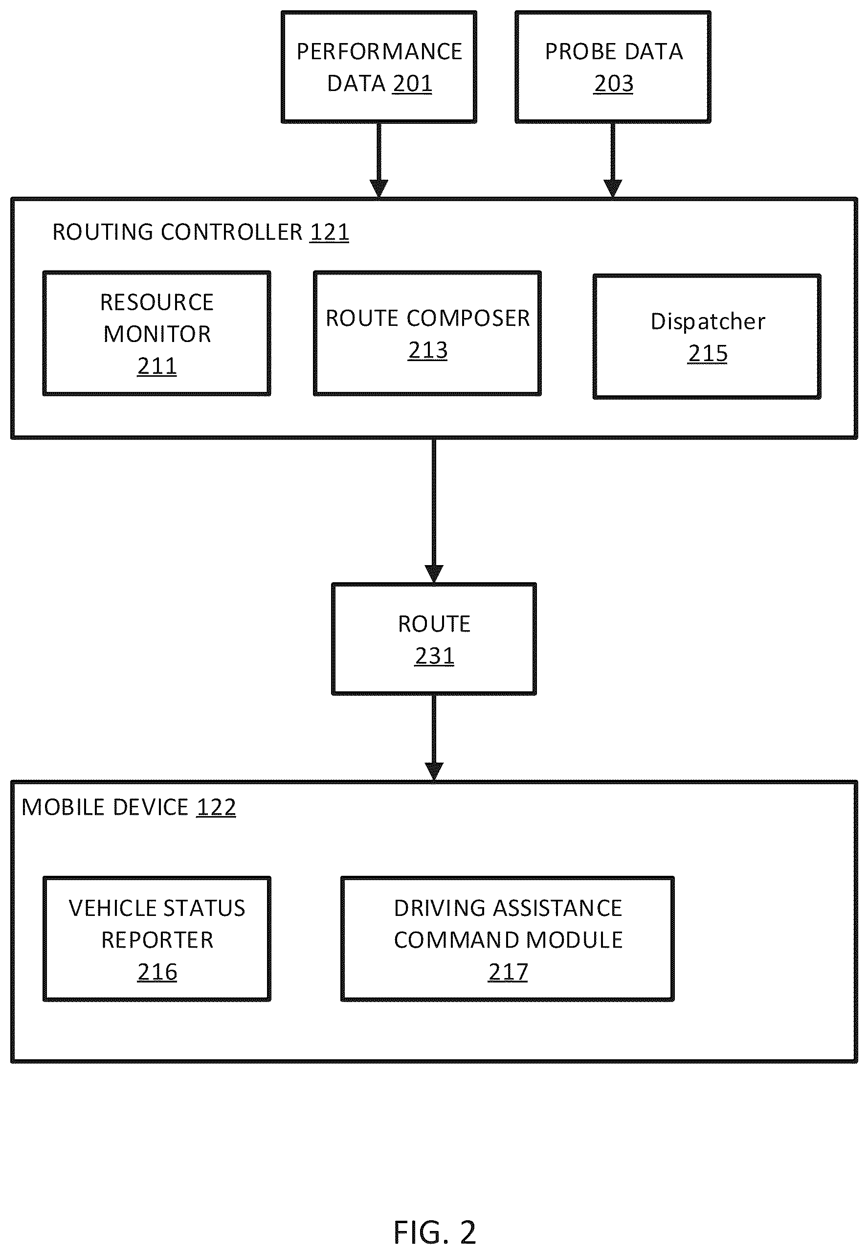 Patent US12480773 Figure 2 – Network support for dynamic vehicle routing