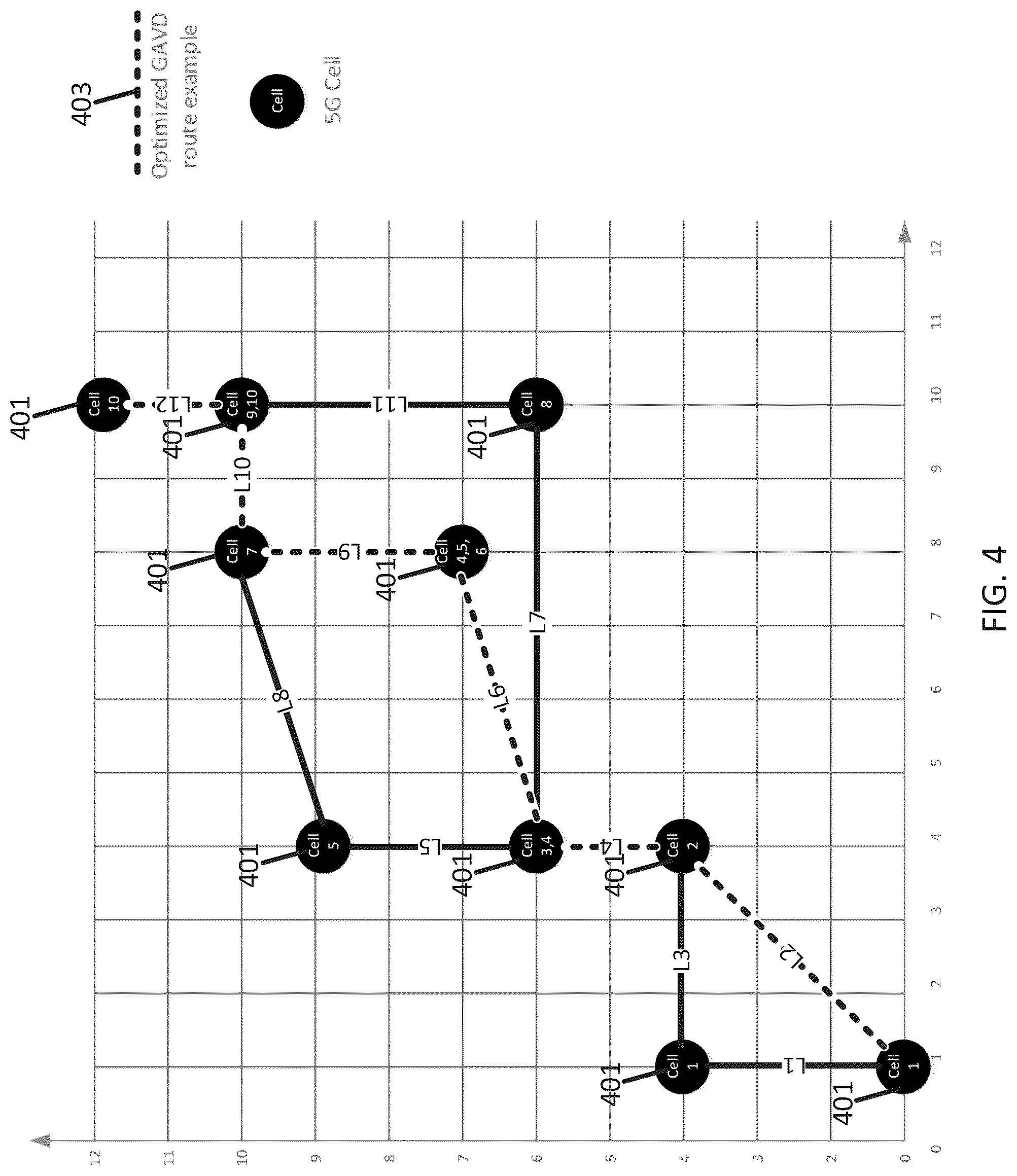 Patent US12480773 Figure 4 – Network support for dynamic vehicle routing