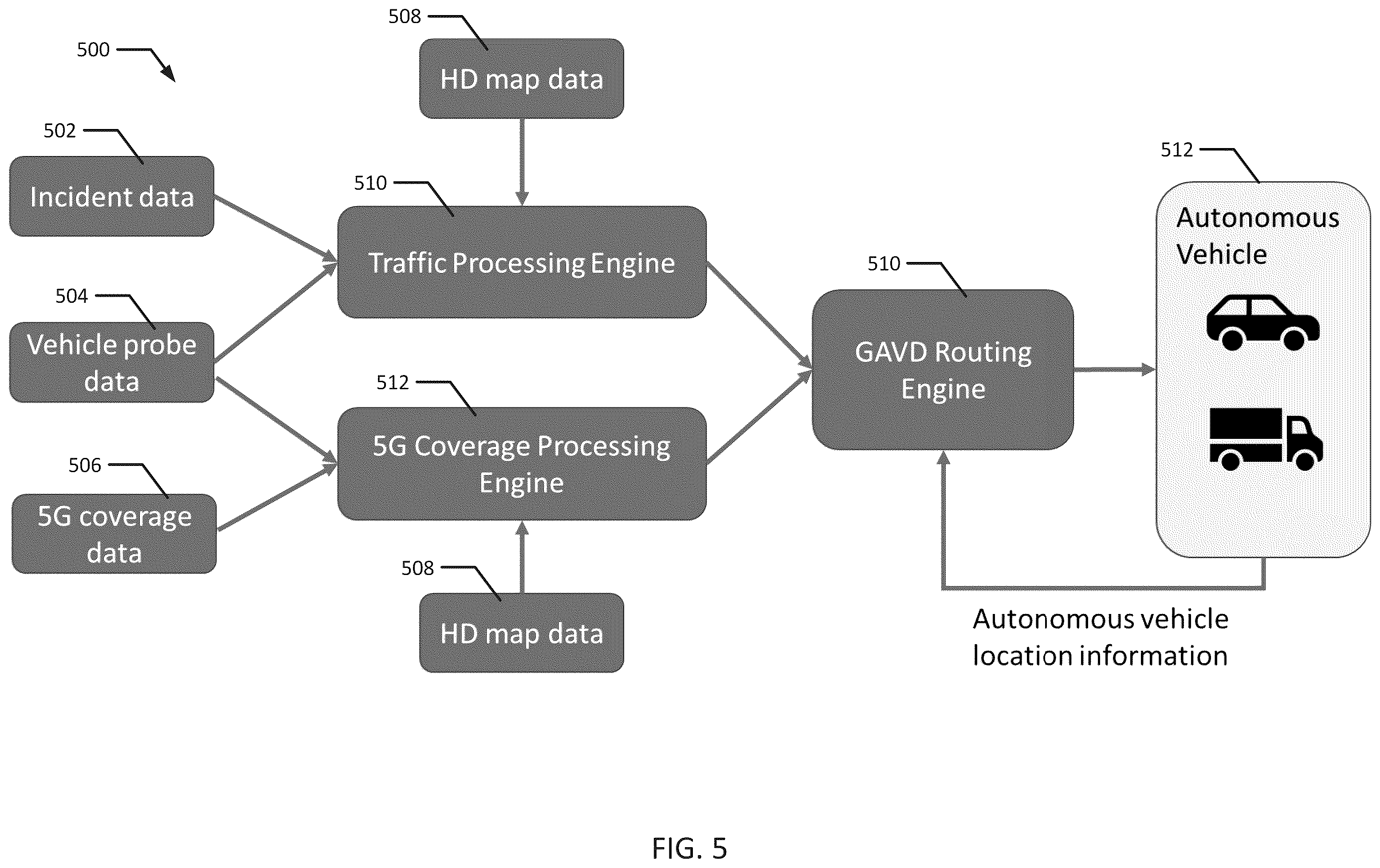 Patent US12480773 Figure 5 – Network support for dynamic vehicle routing