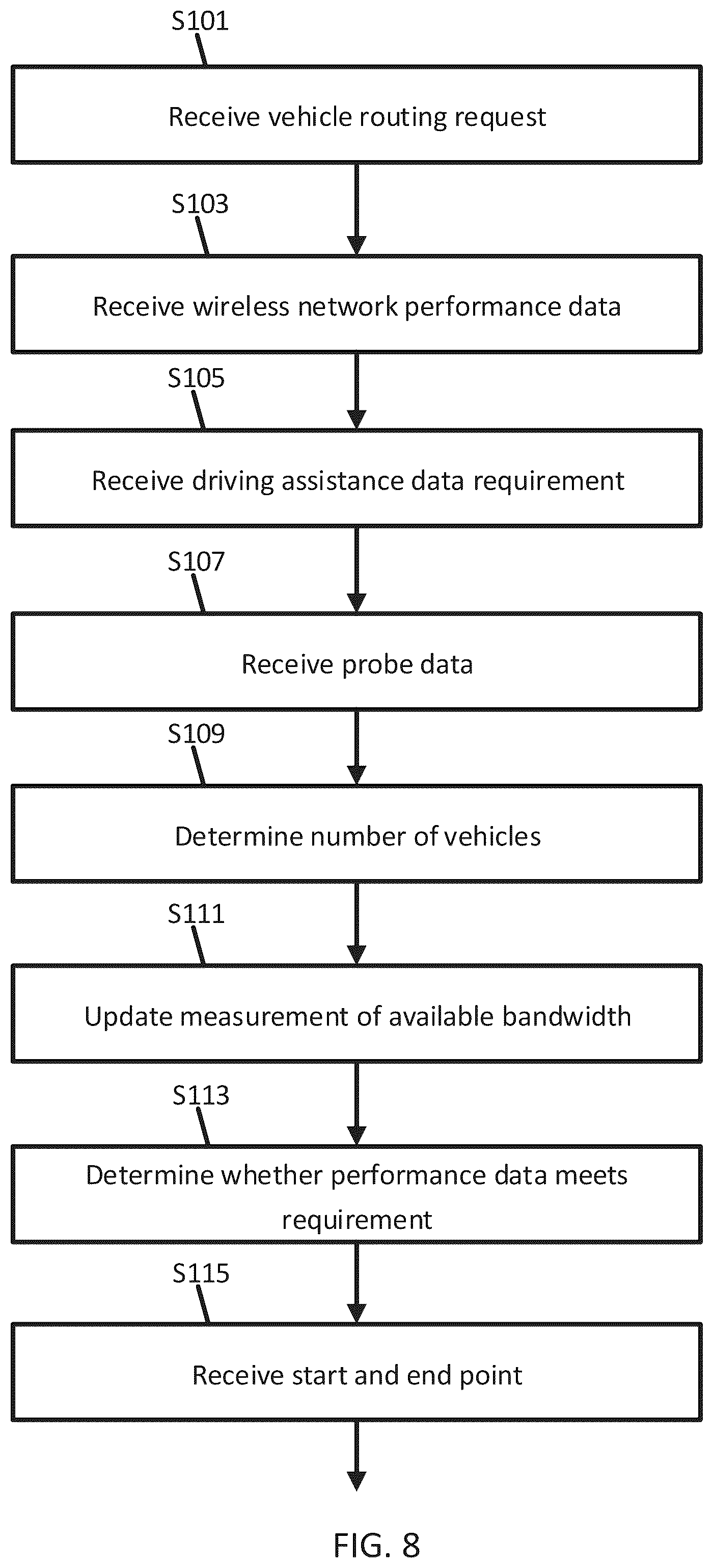 Patent US12480773 Figure 8 – Network support for dynamic vehicle routing