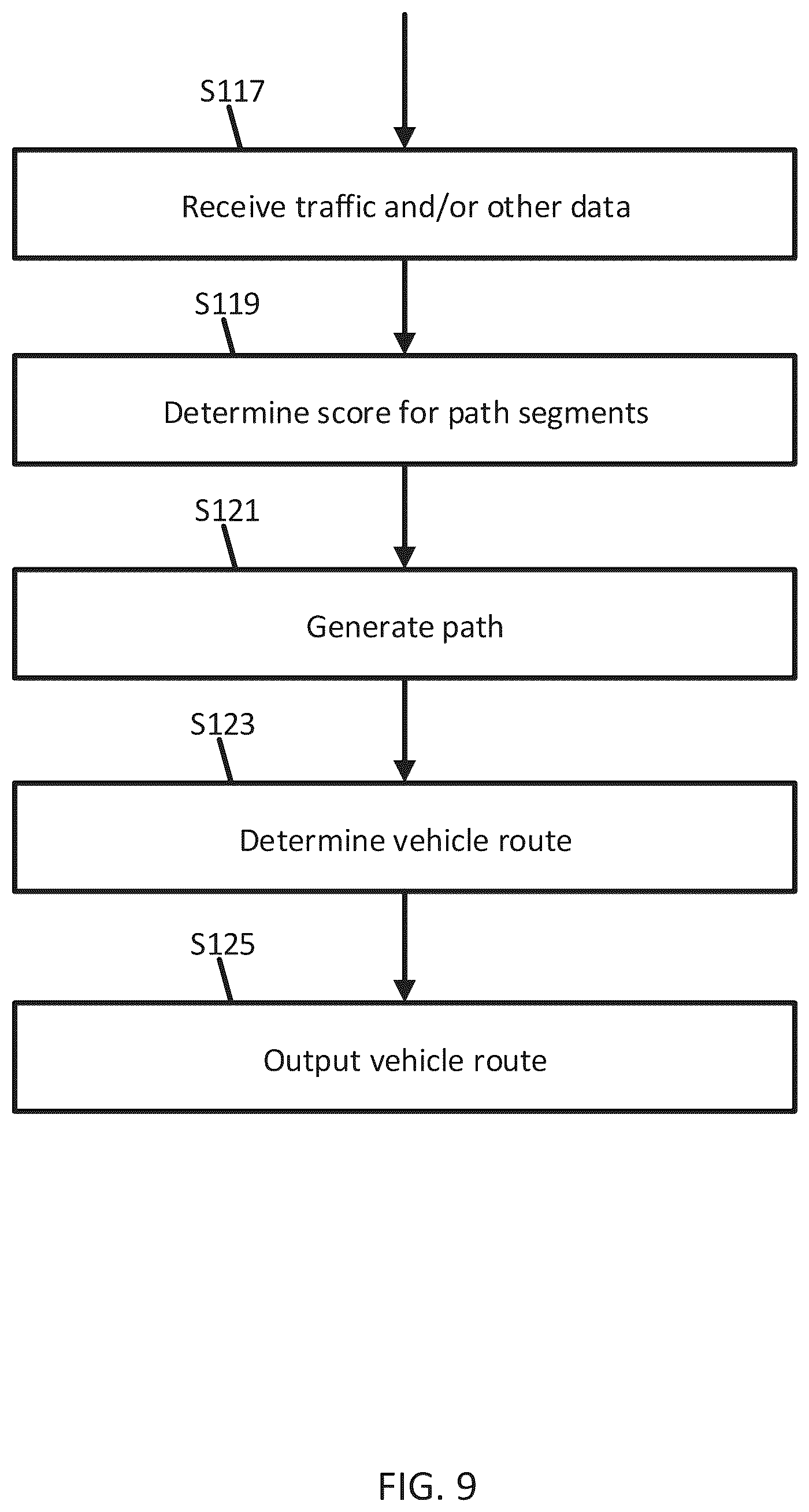 Patent US12480773 Figure 9 – Network support for dynamic vehicle routing