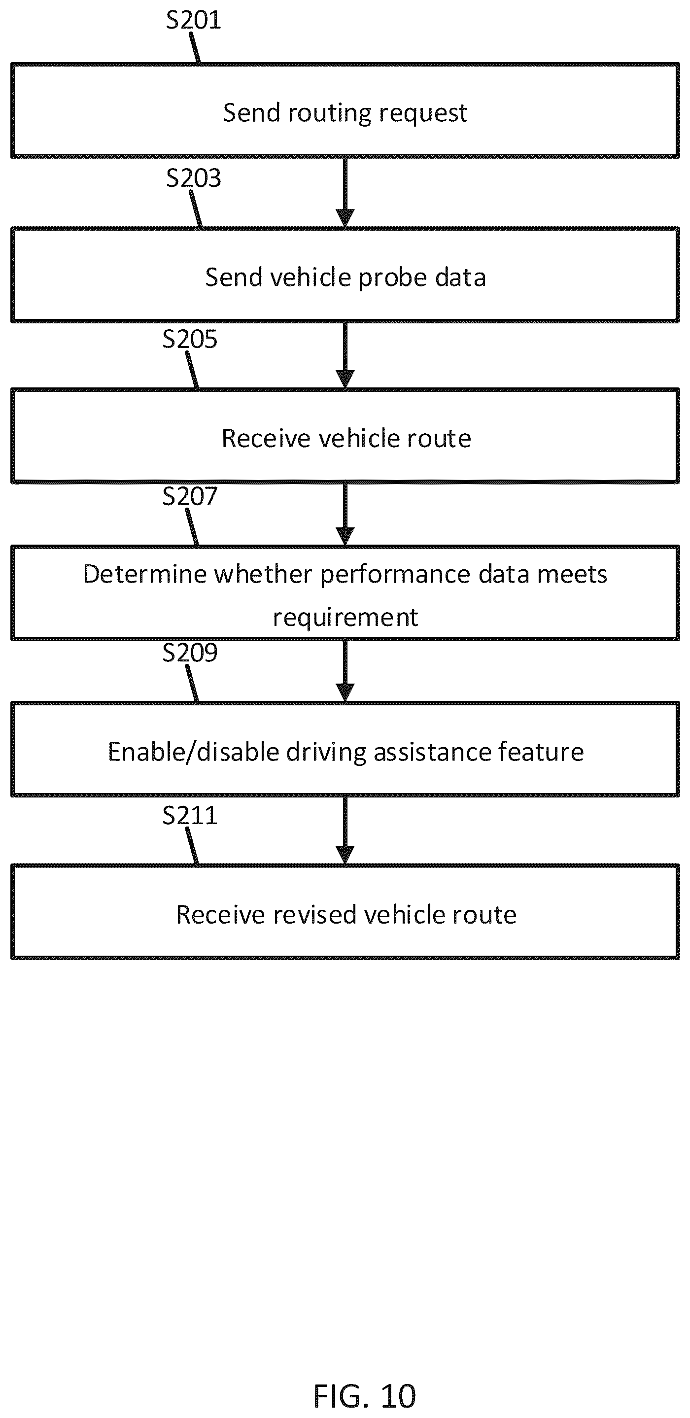 Patent US12480773 Figure 10 – Network support for dynamic vehicle routing