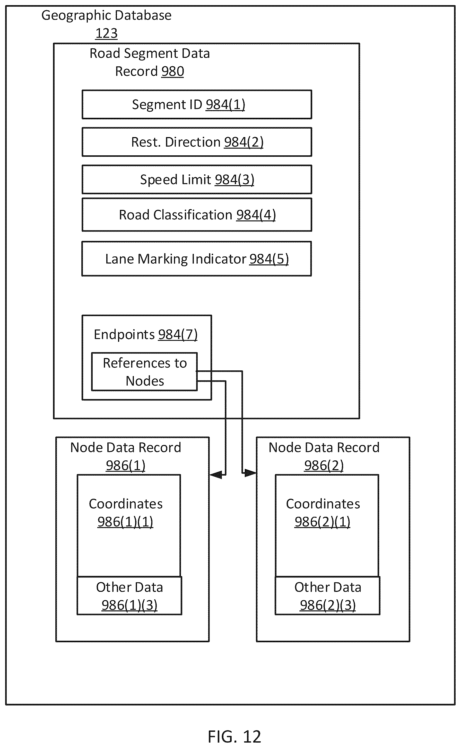 Patent US12480773 Figure 12 – Network support for dynamic vehicle routing