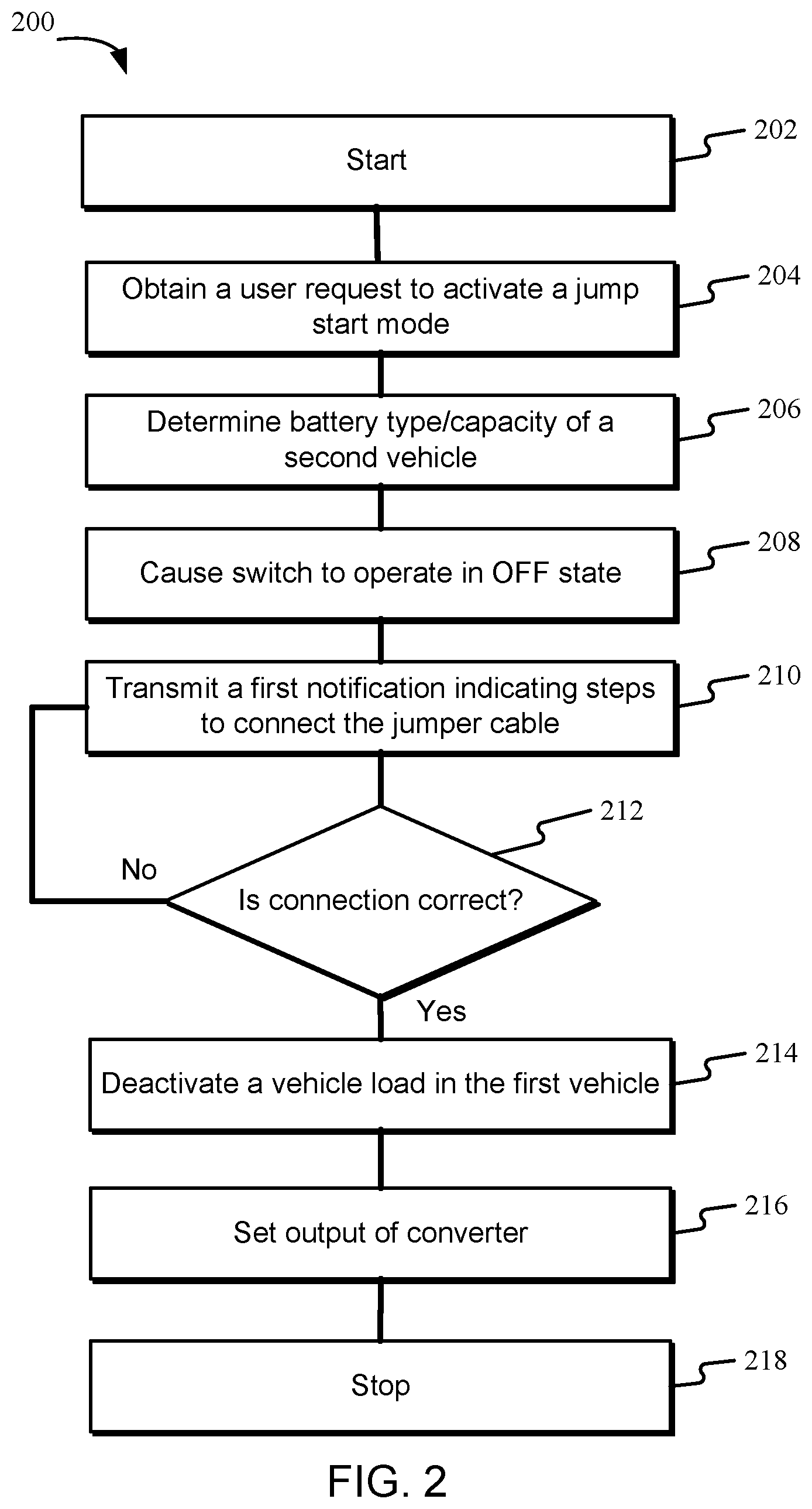Patent US12480774 Figure 2 – Systems and methods for jump starting vehicles
