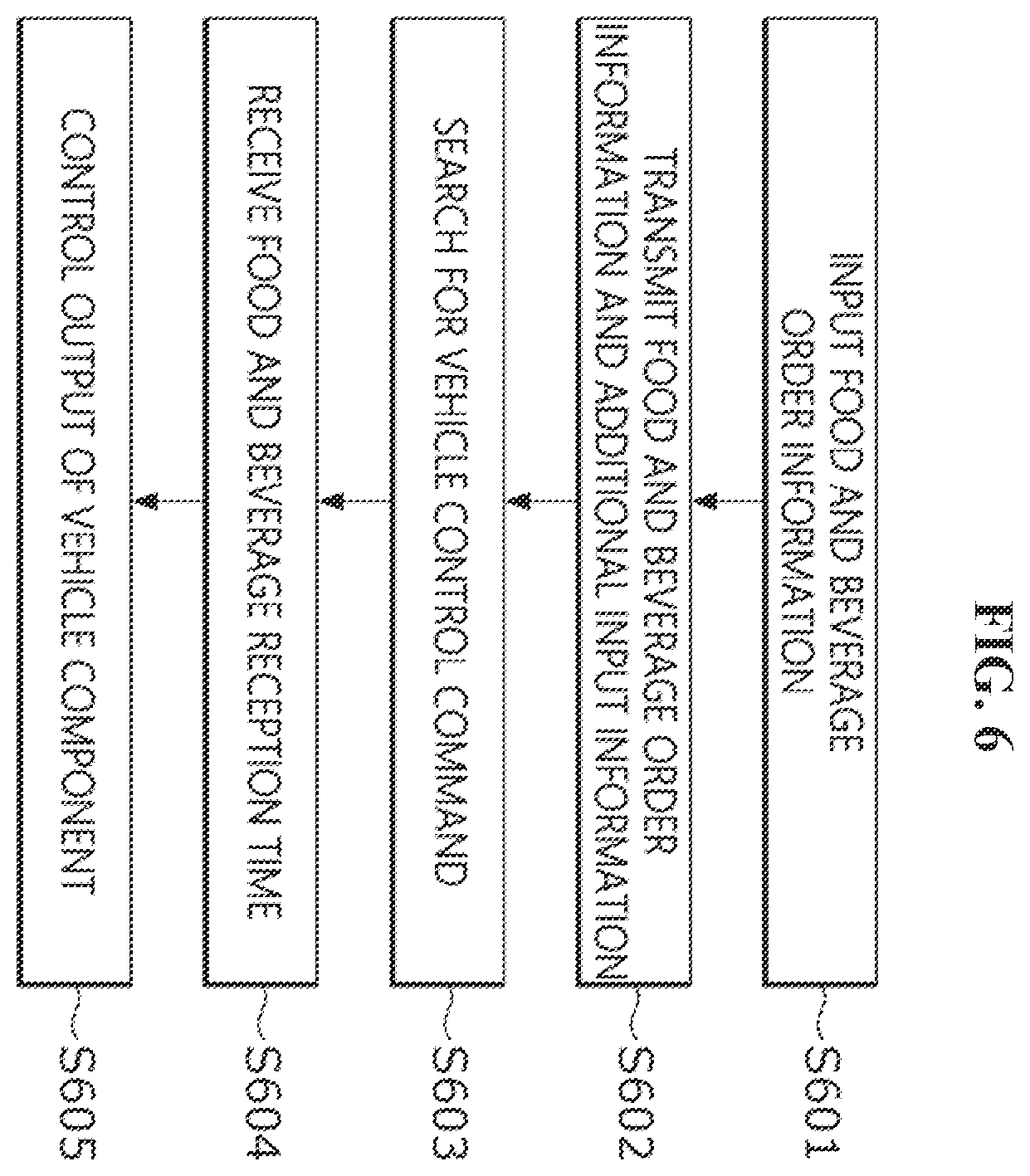 Patent US12480775 Figure 5 – Vehicle control device and vehicle service provision system