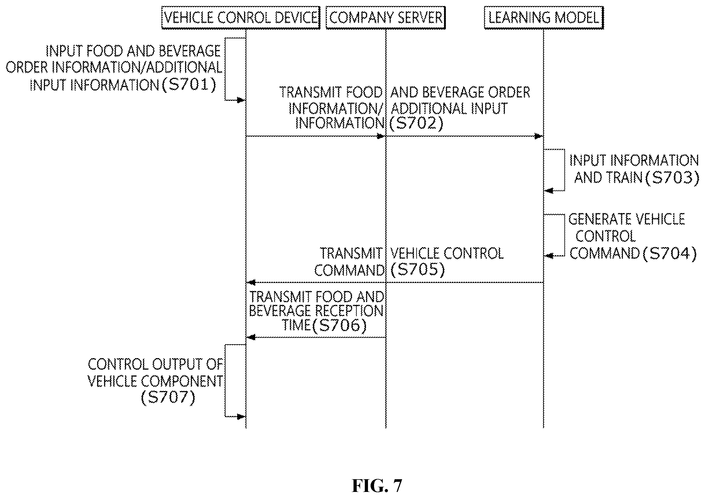 Patent US12480775 Figure 6 – Vehicle control device and vehicle service provision system