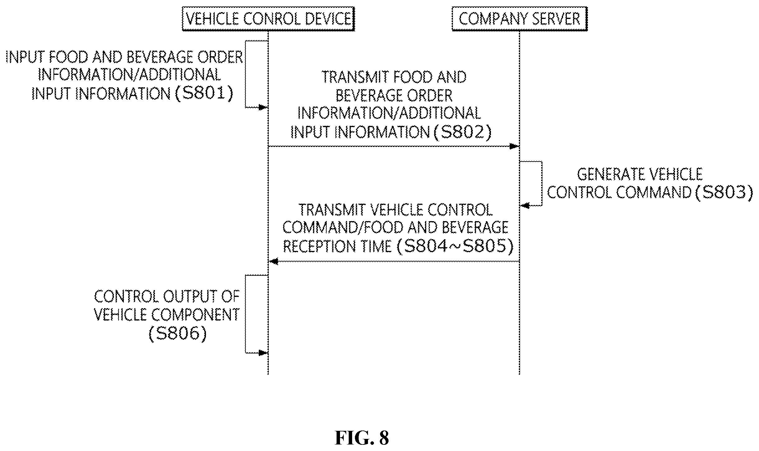 Patent US12480775 Figure 7 – Vehicle control device and vehicle service provision system